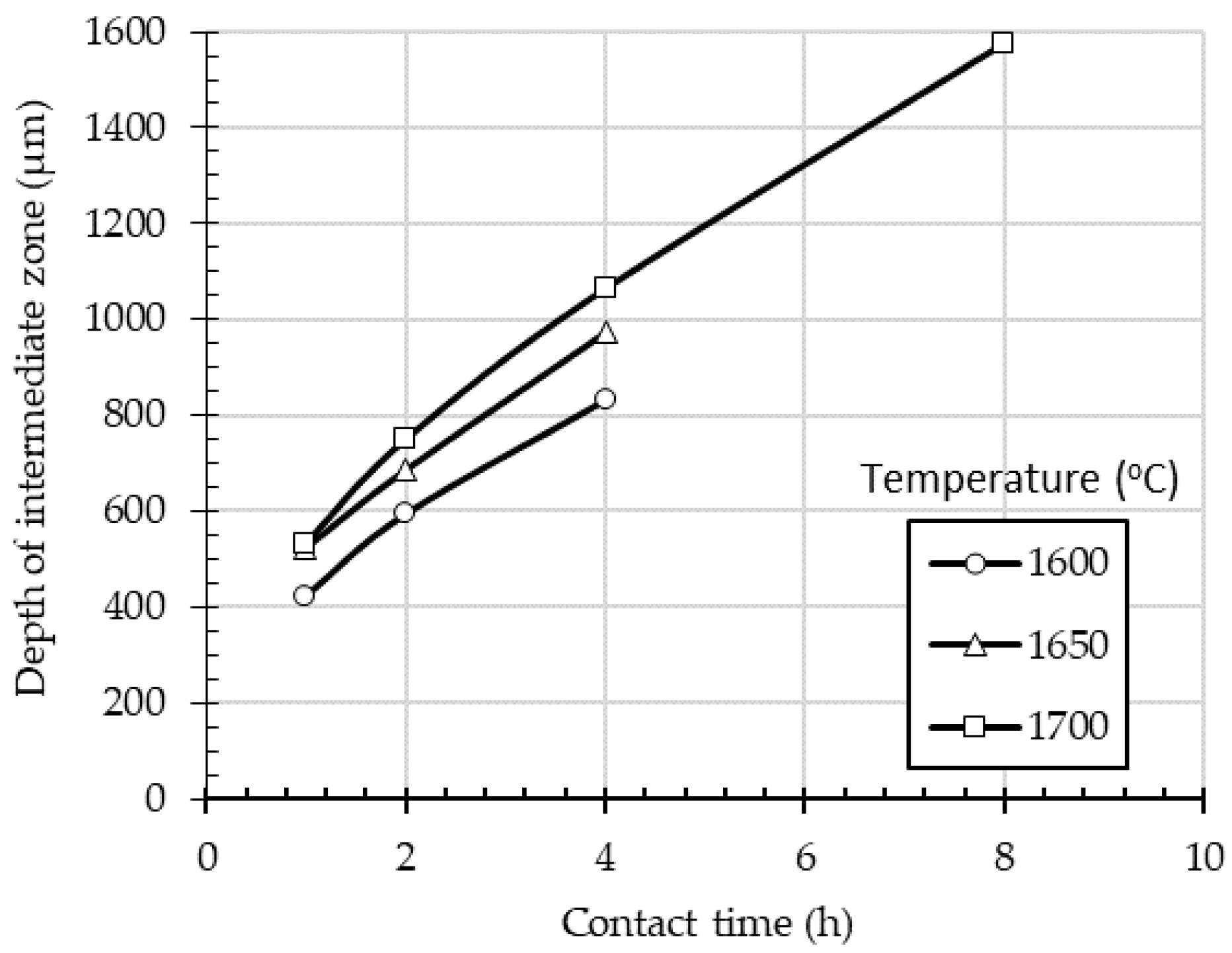 Materproc 05 00135 g003 550