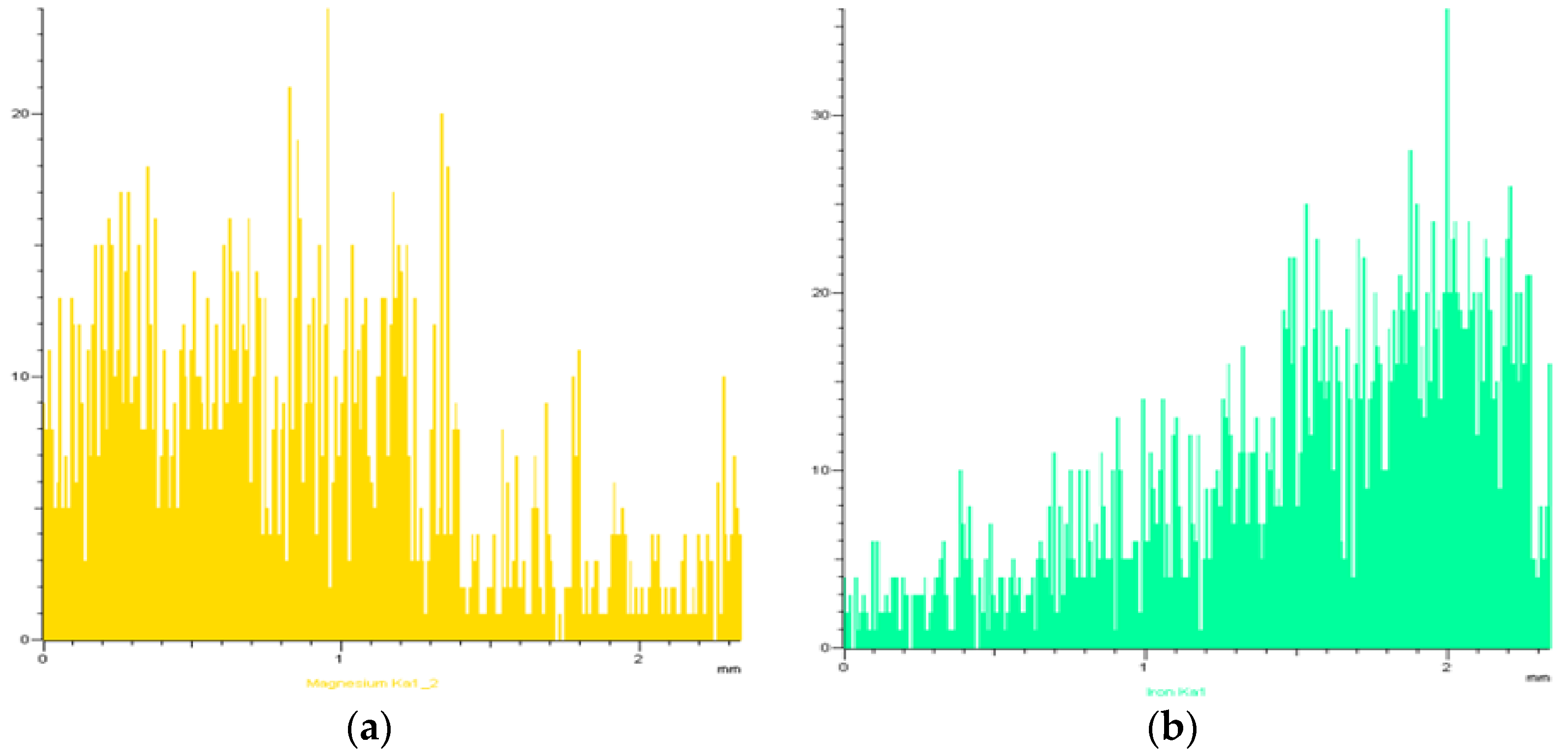 Materproc 05 00135 g005 550