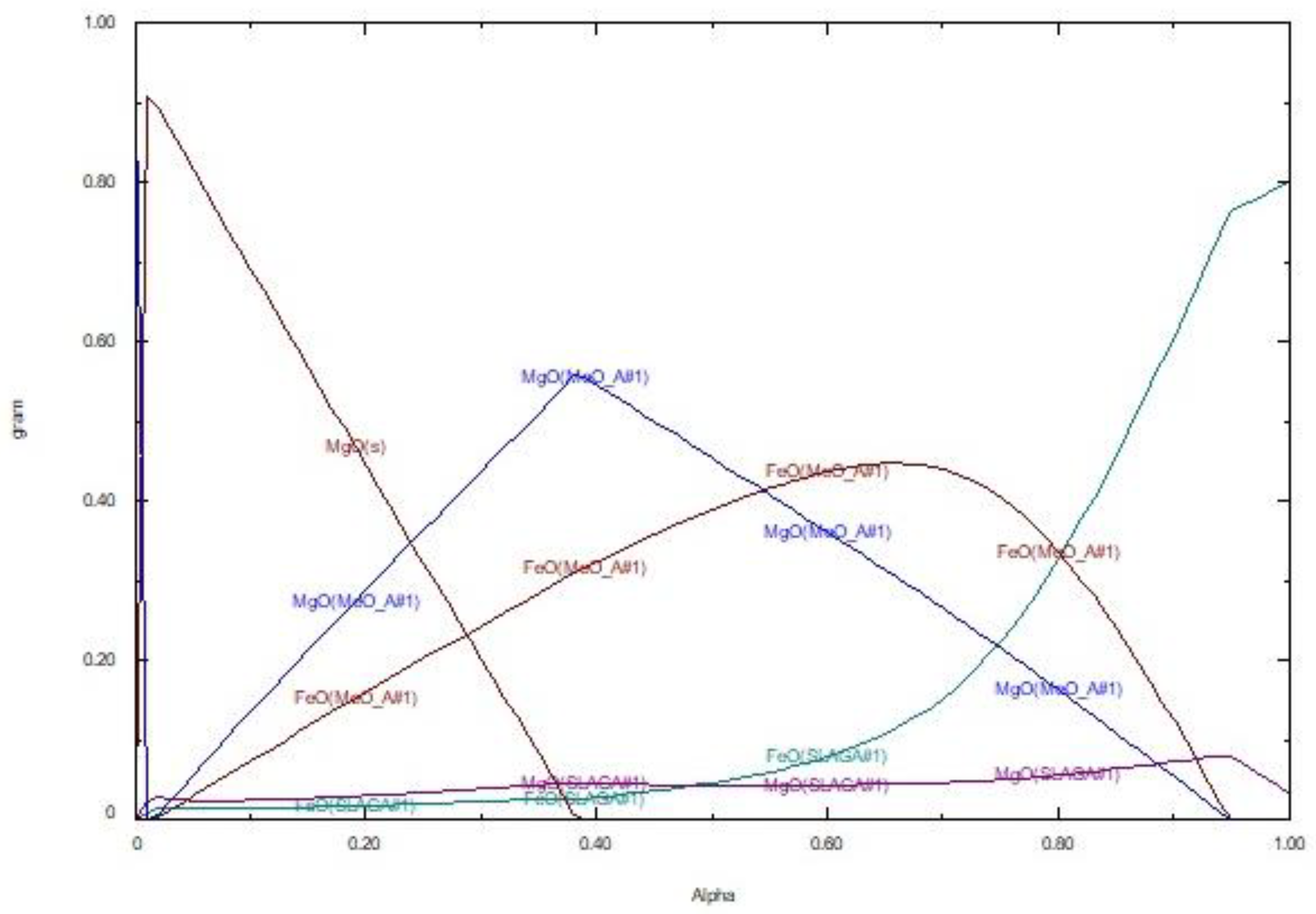 Materproc 05 00135 g006 550