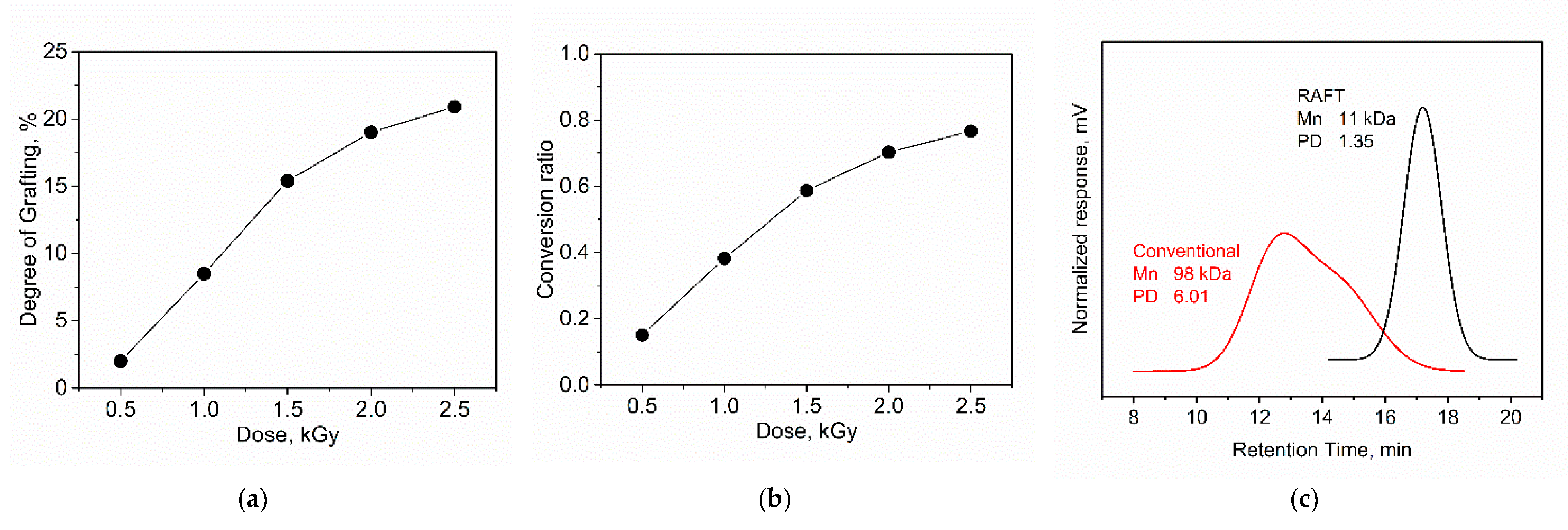 Materproc 07 00004 g003