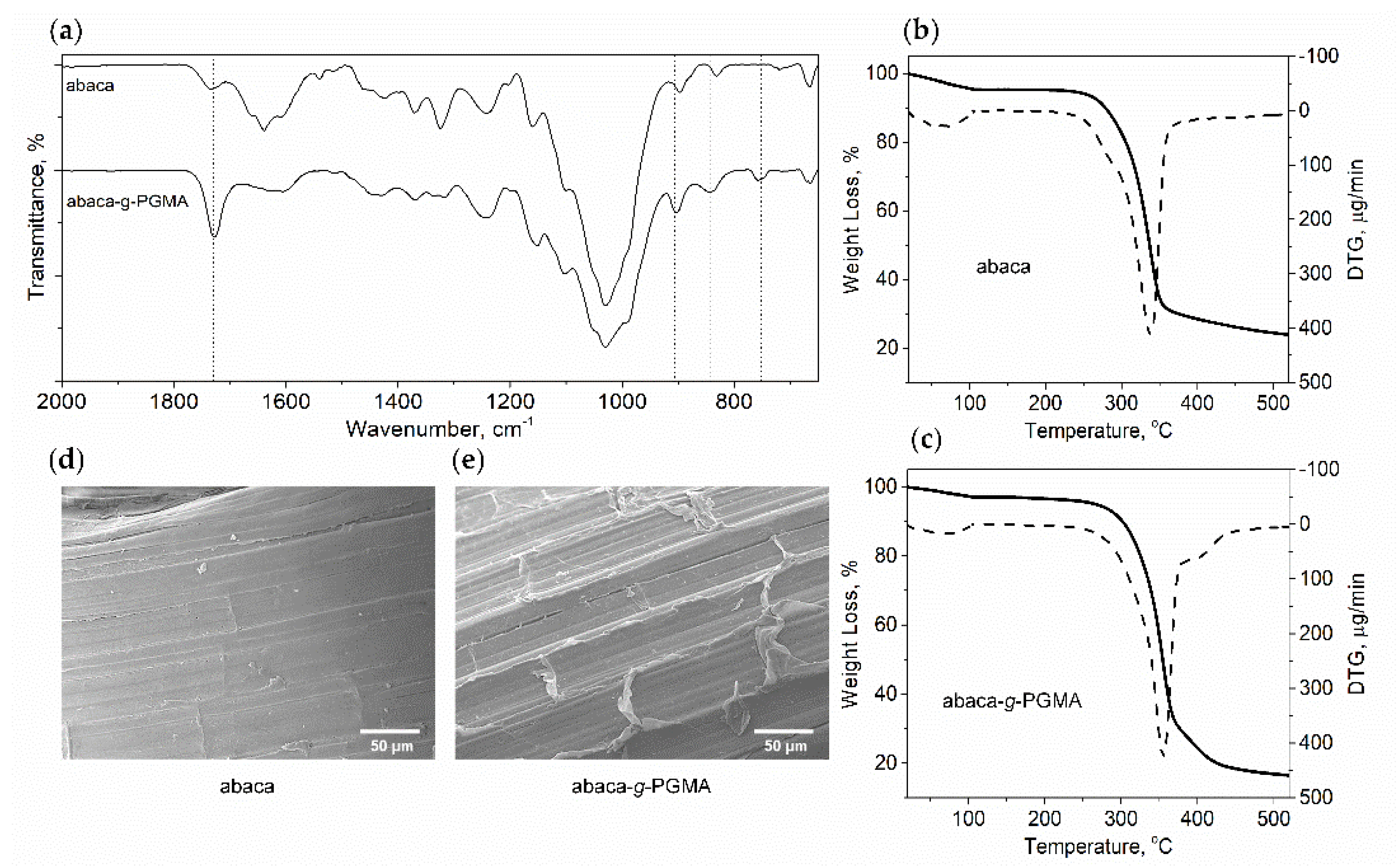 Materproc 07 00004 g004