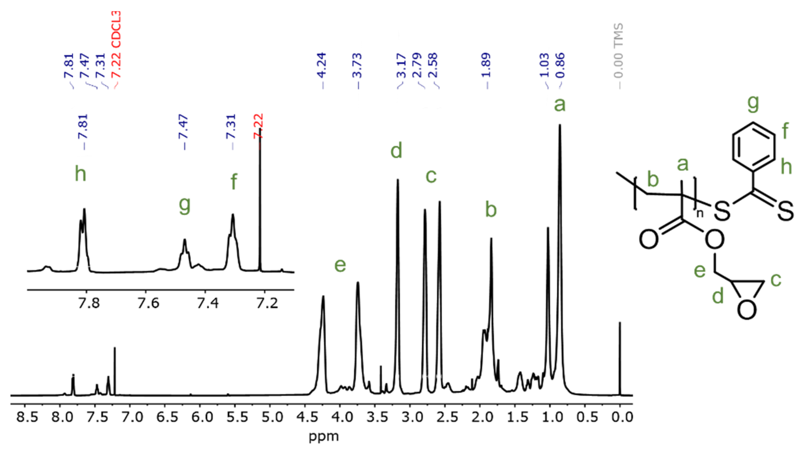 Materproc 07 00005 g003
