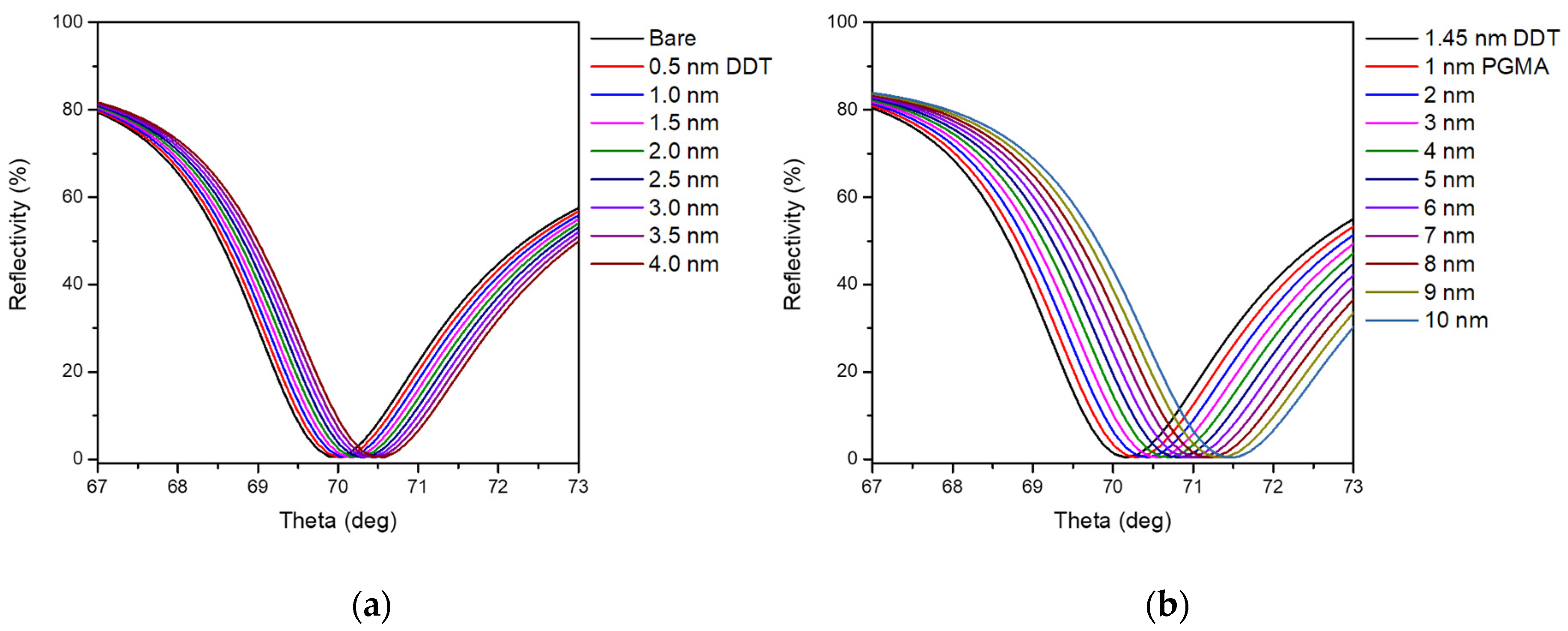 Materproc 07 00005 g004