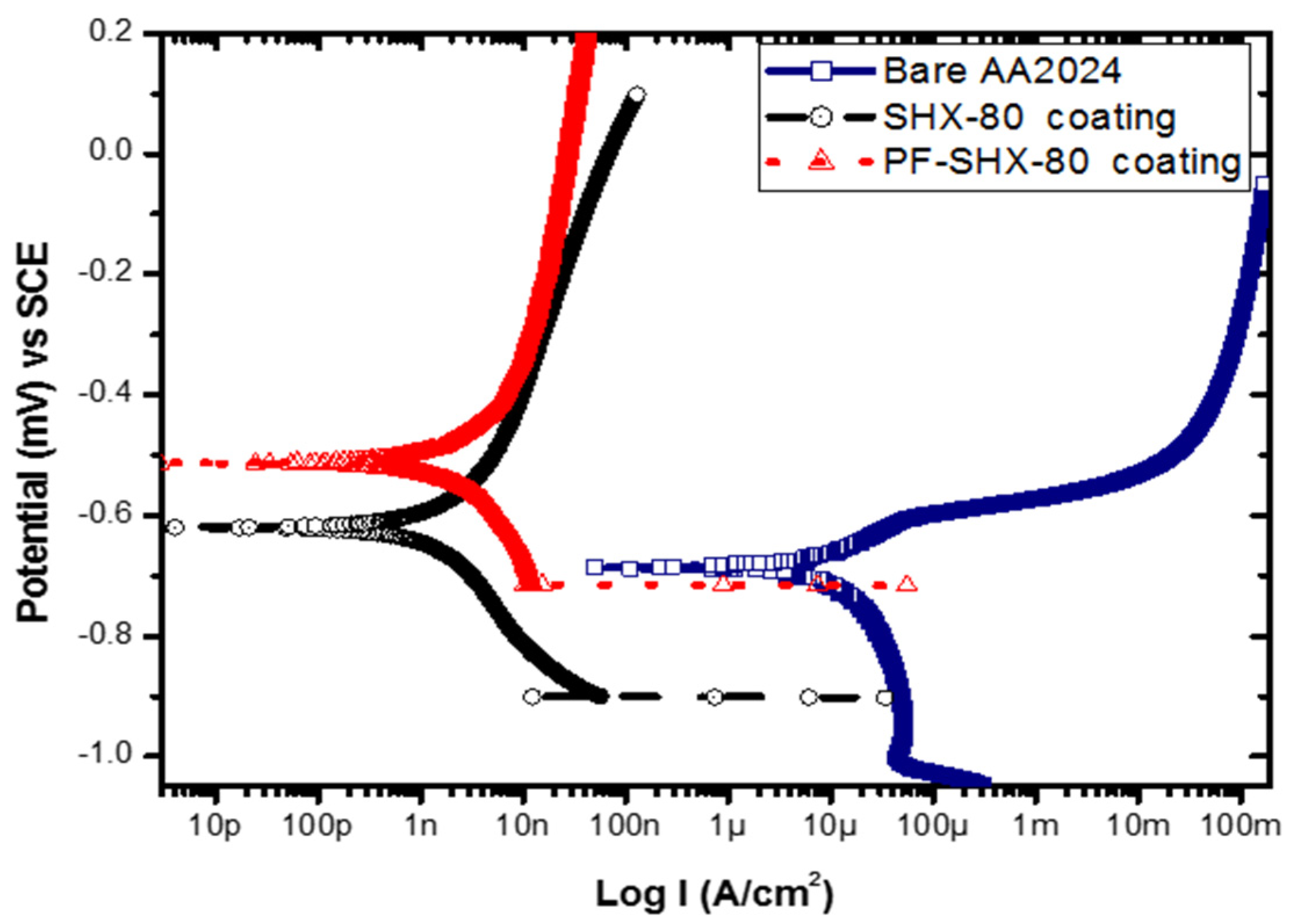Materproc 07 00006 g002
