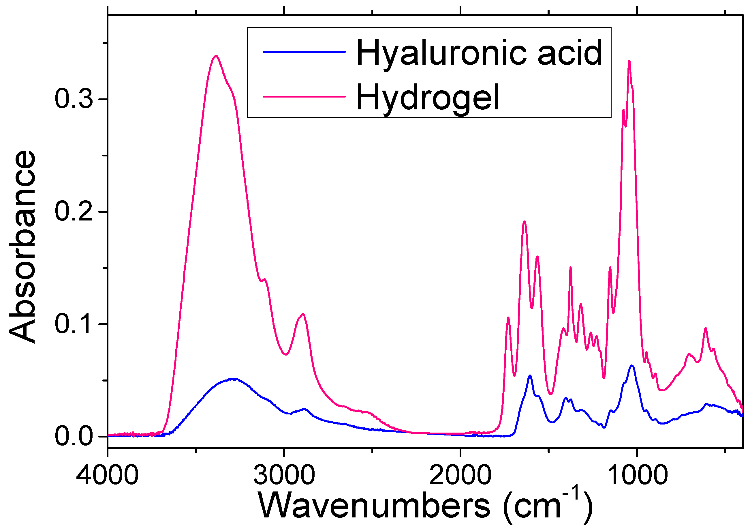 Materproc 07 00007 g006