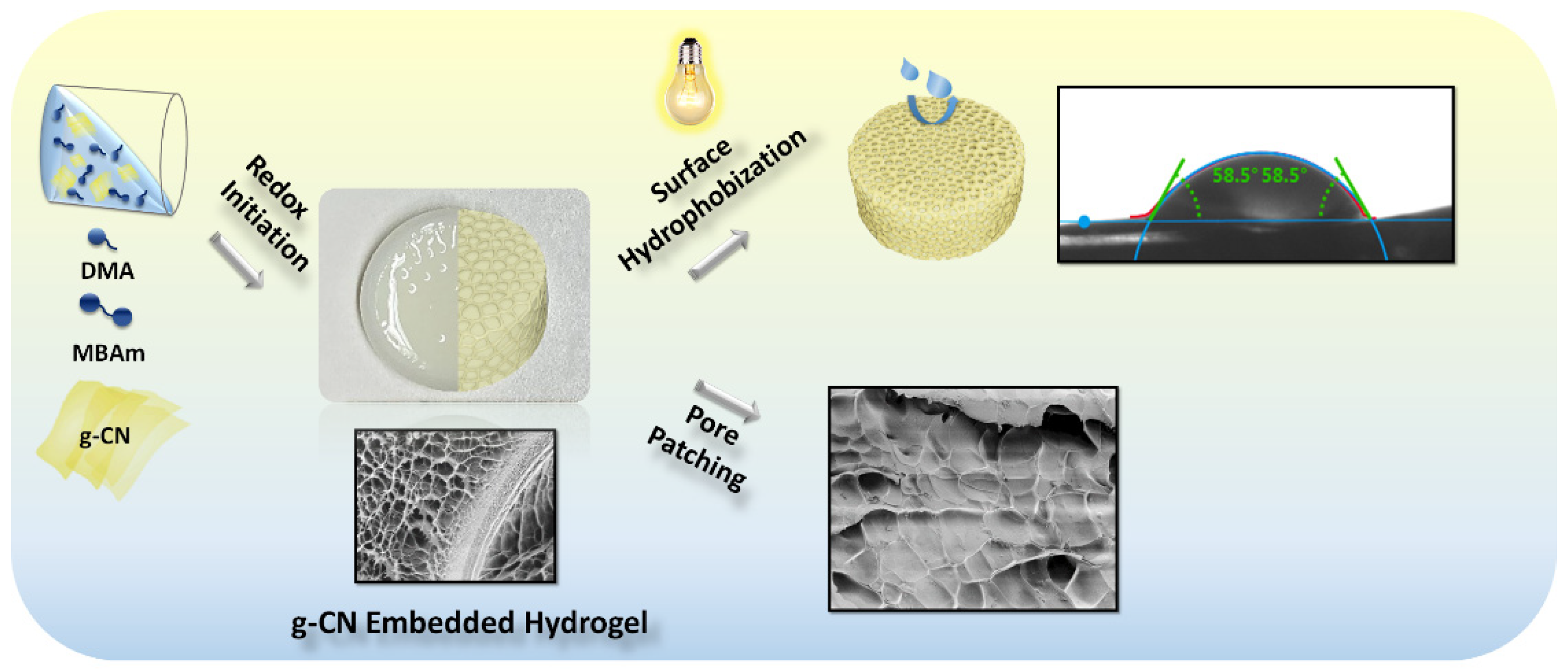 Materproc 07 00009 sch002 550