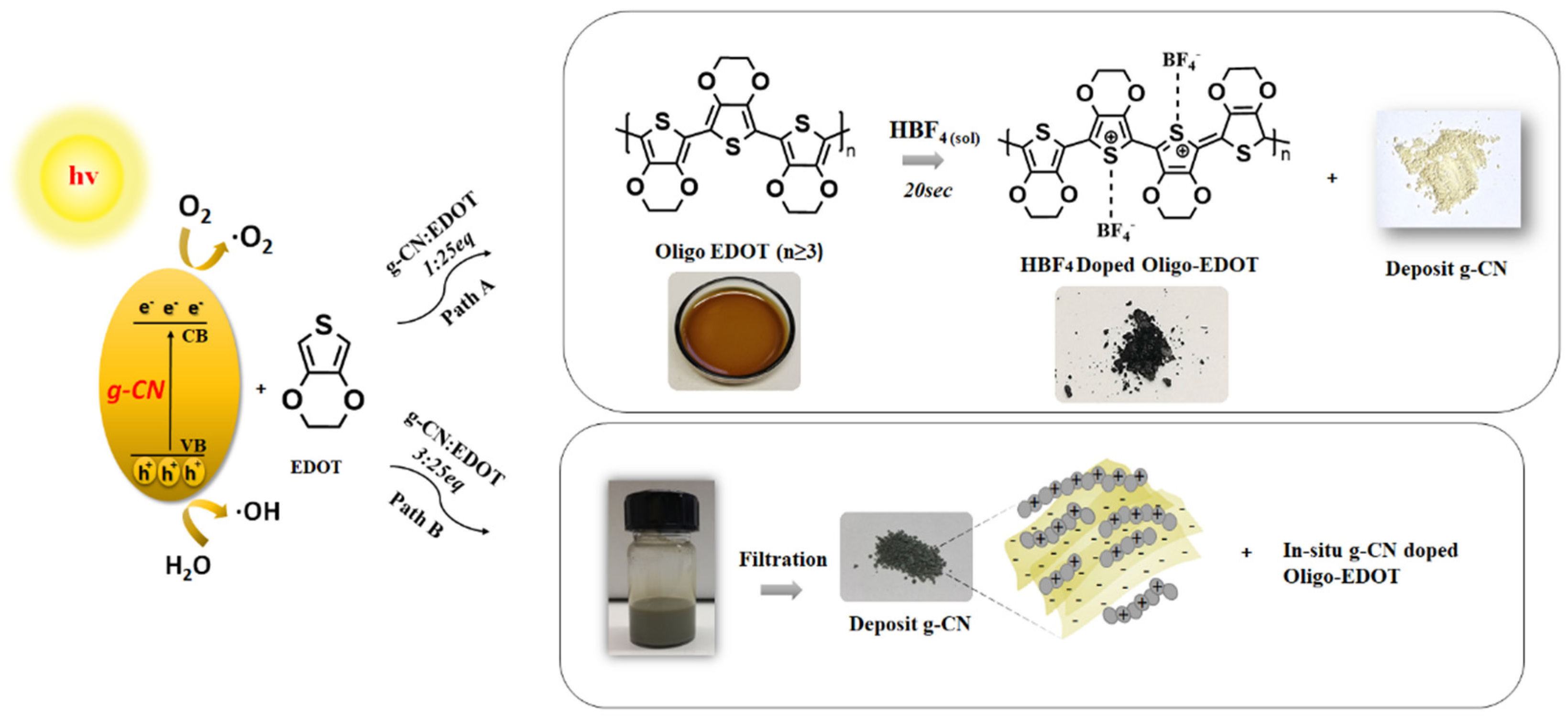 Materproc 07 00009 sch003 550