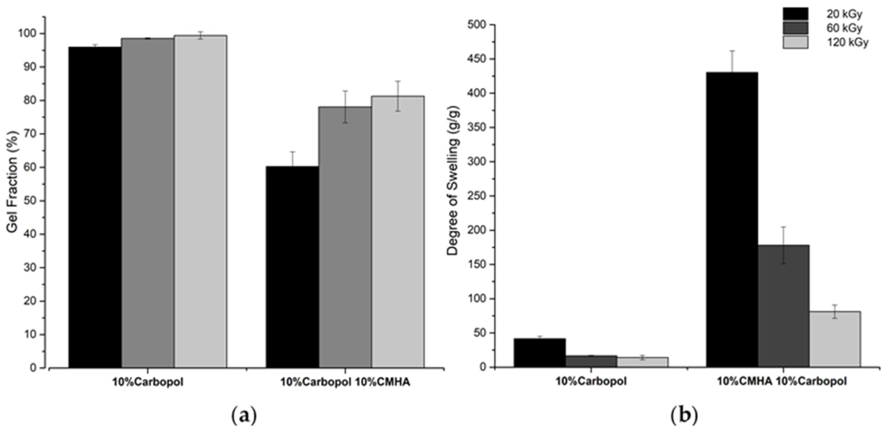 Materproc 07 00013 g002 Materproc 07 00013 g002