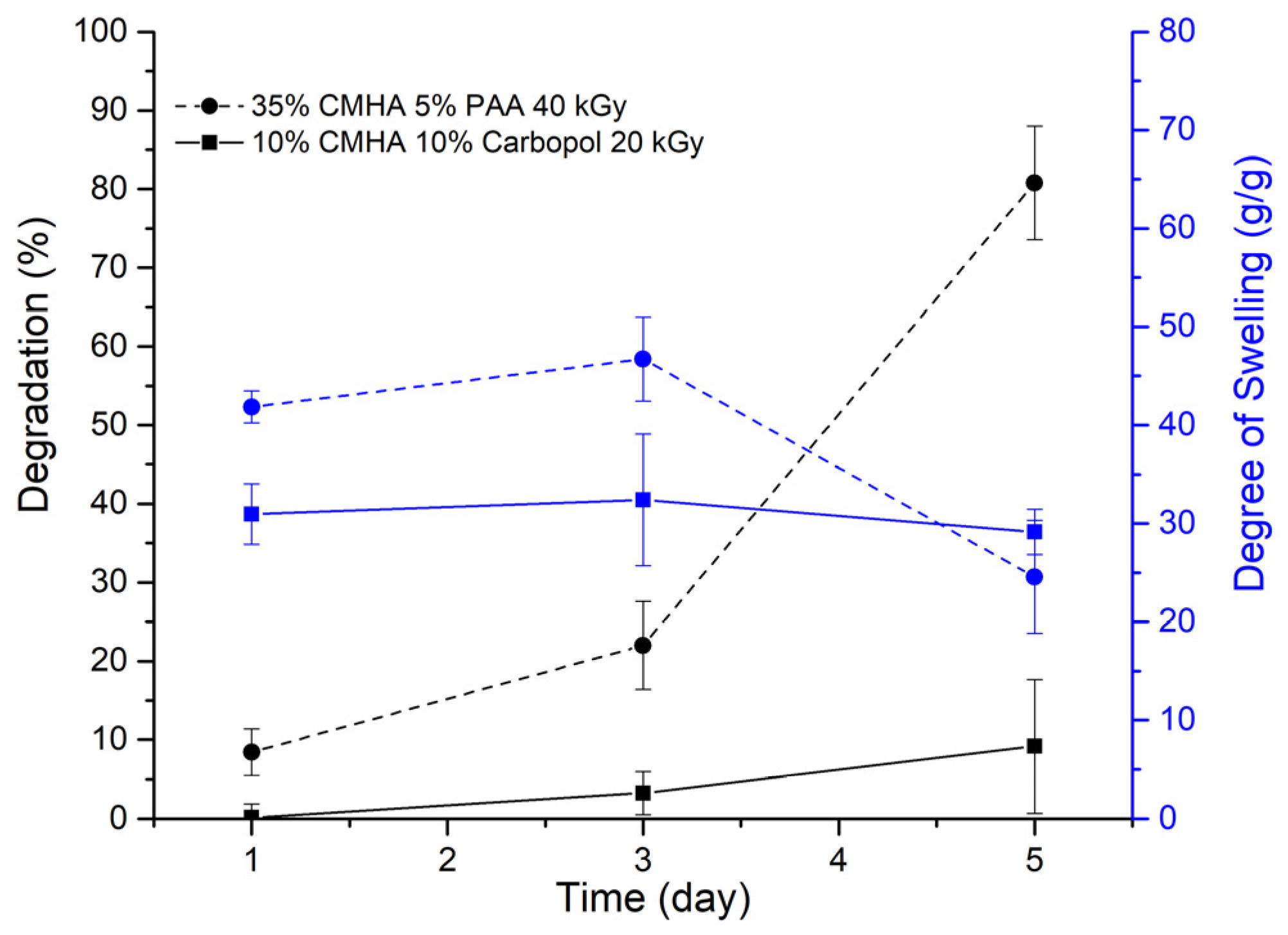 Materproc 07 00013 g005 Materproc 07 00013 g005