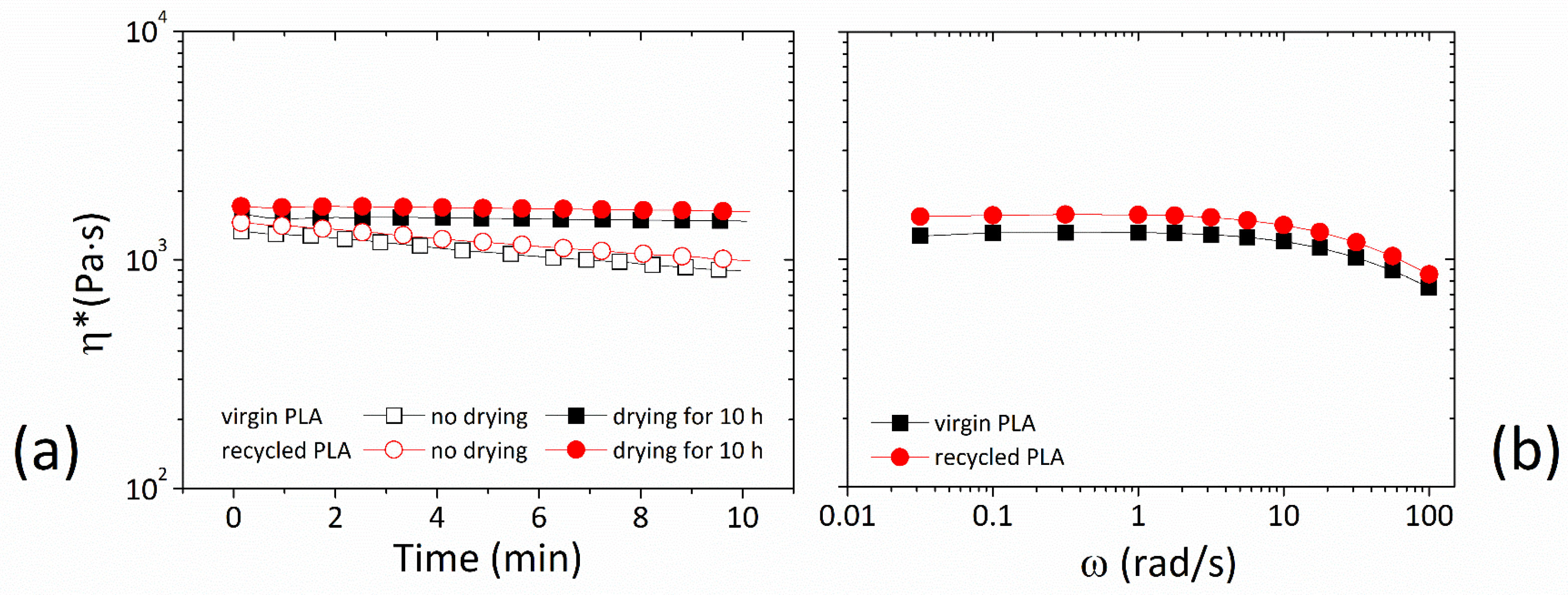 Materproc 07 00016 g003 550