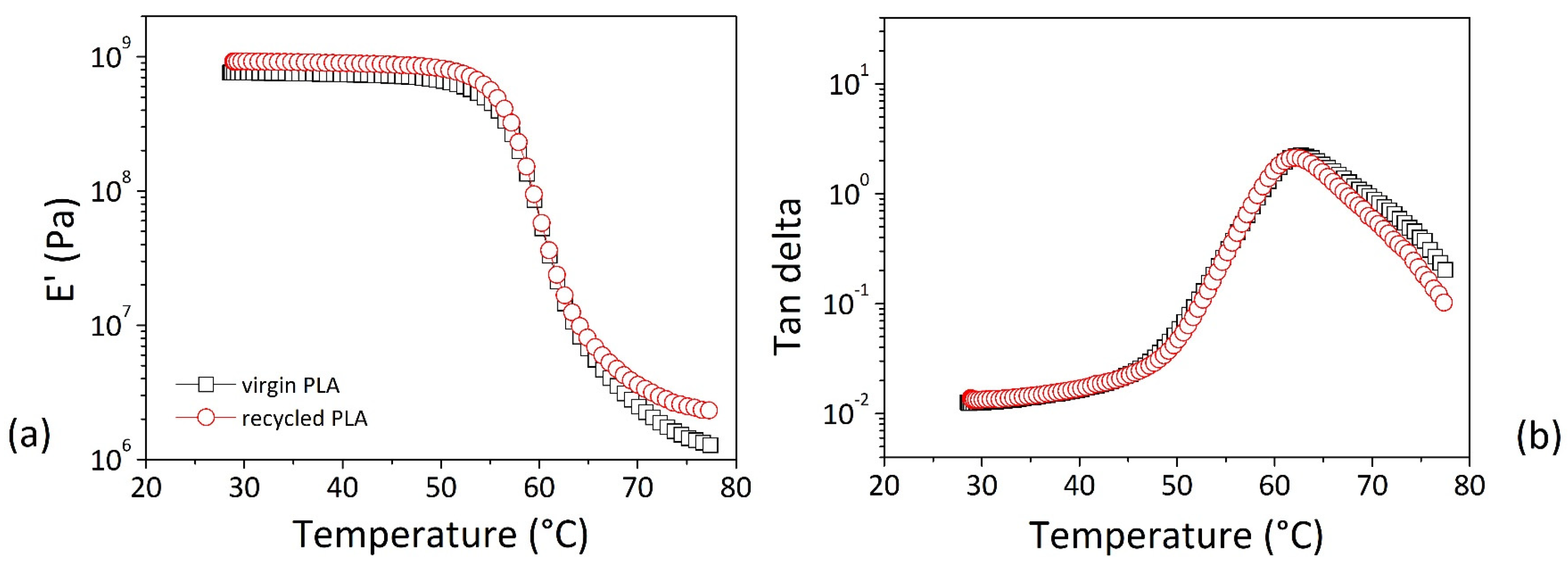 Materproc 07 00016 g004 550