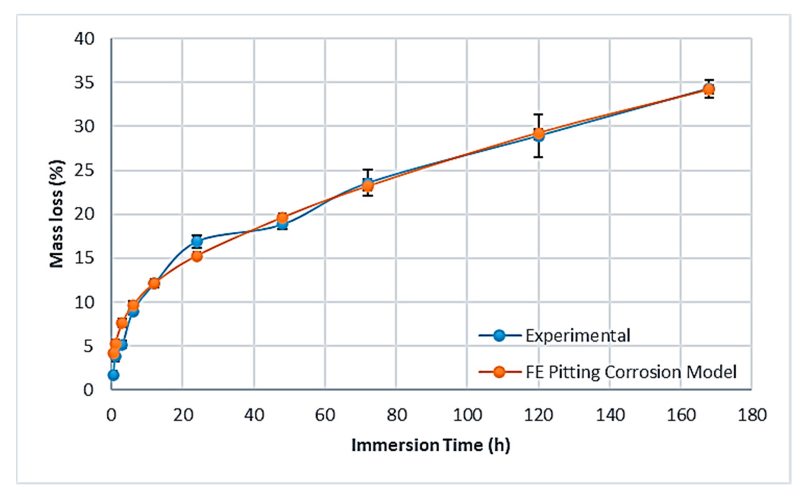 Materproc 08 00016 g001 550