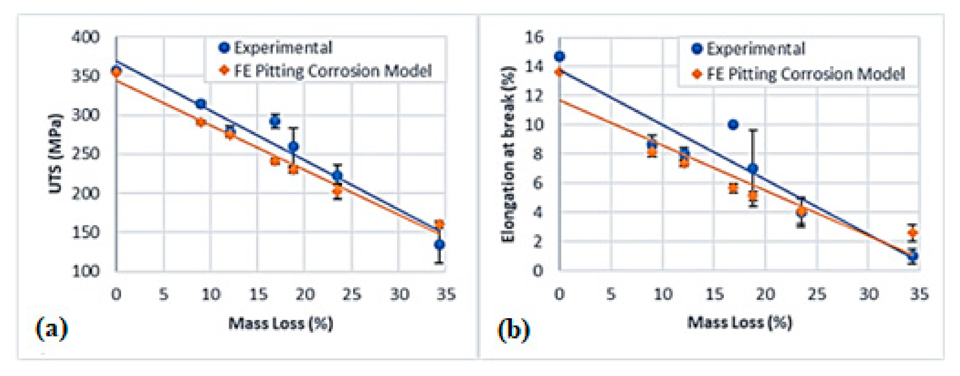 Materproc 08 00016 g003 550