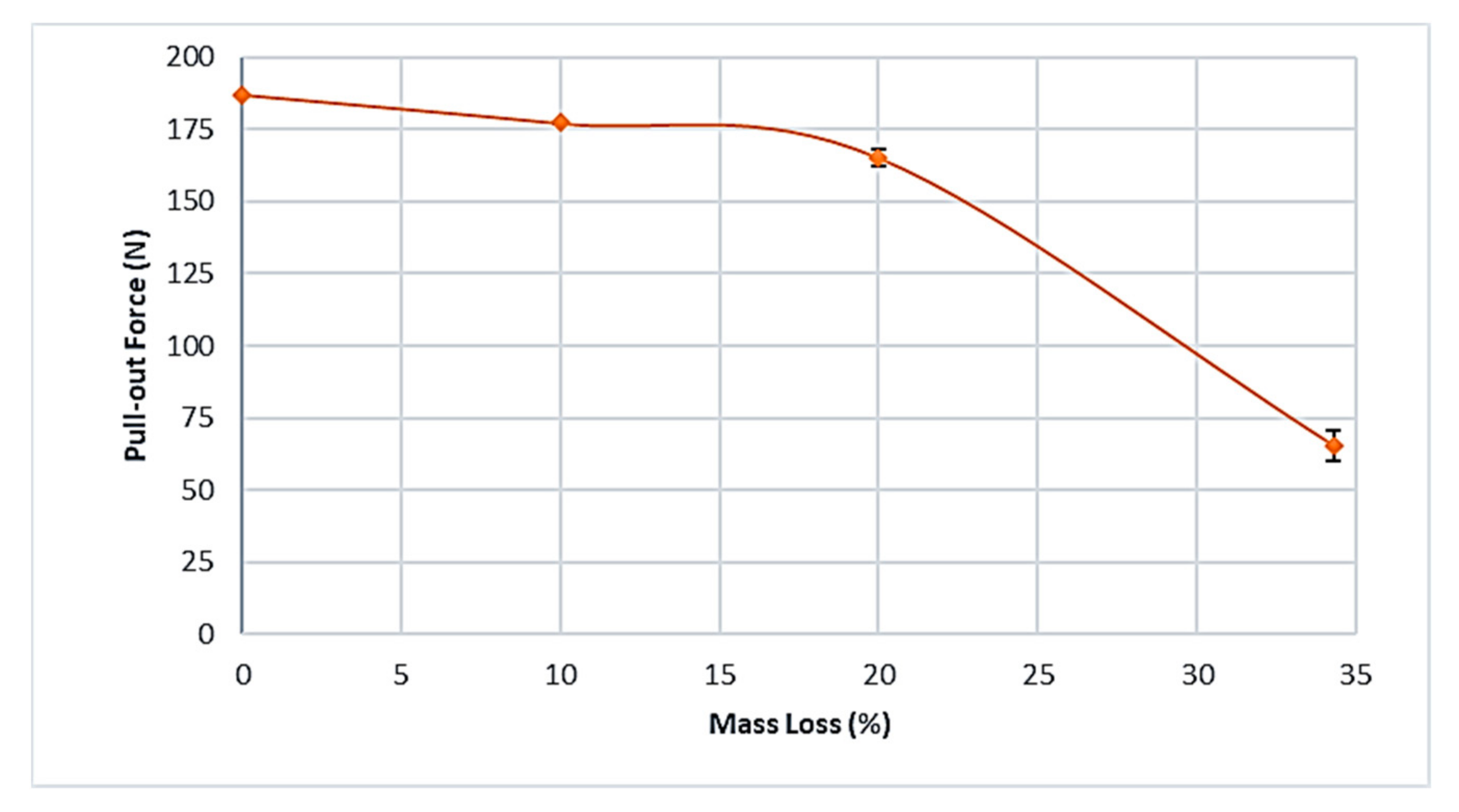Materproc 08 00016 g006 550