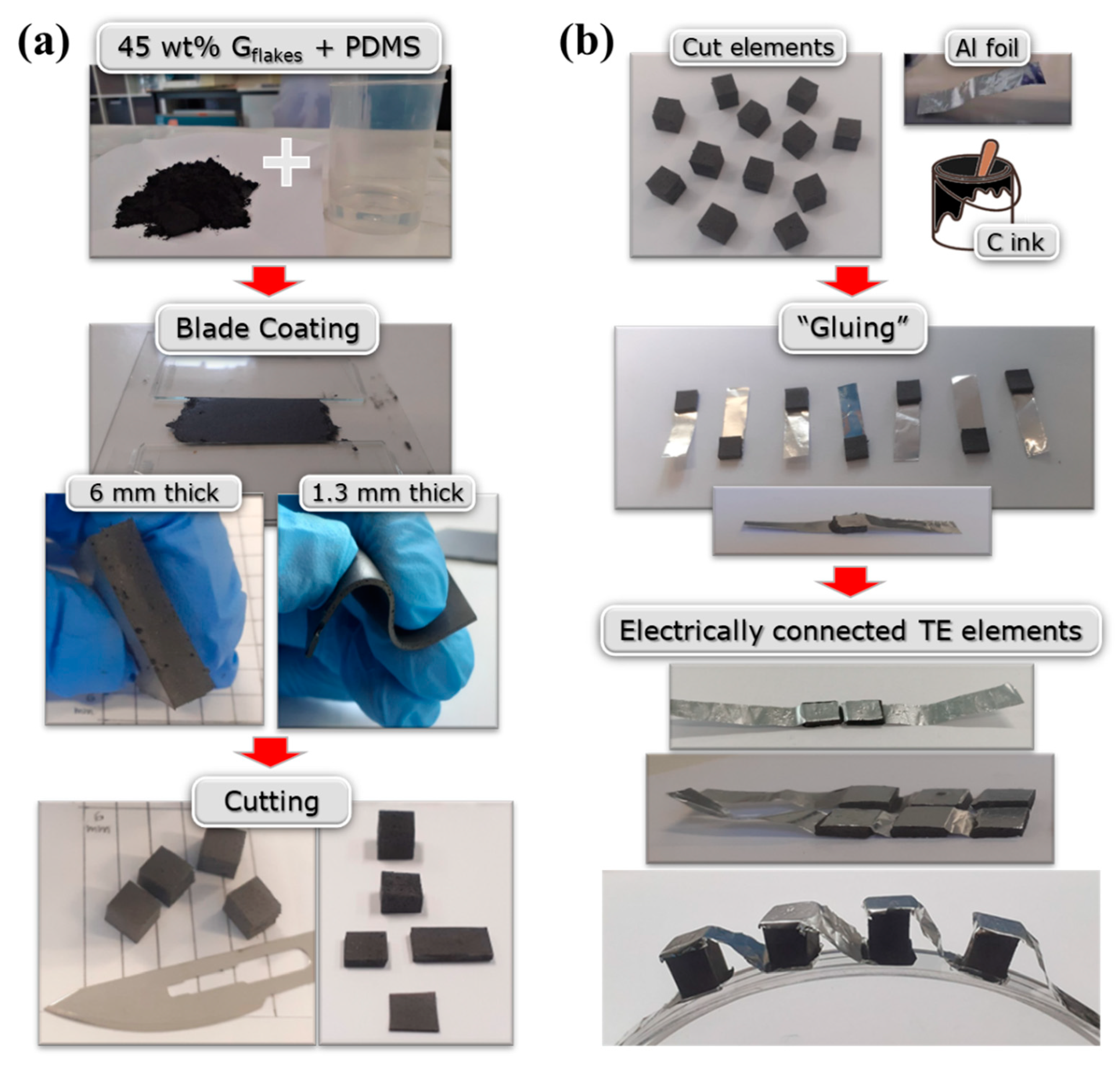 Materproc 08 00042 g001 550