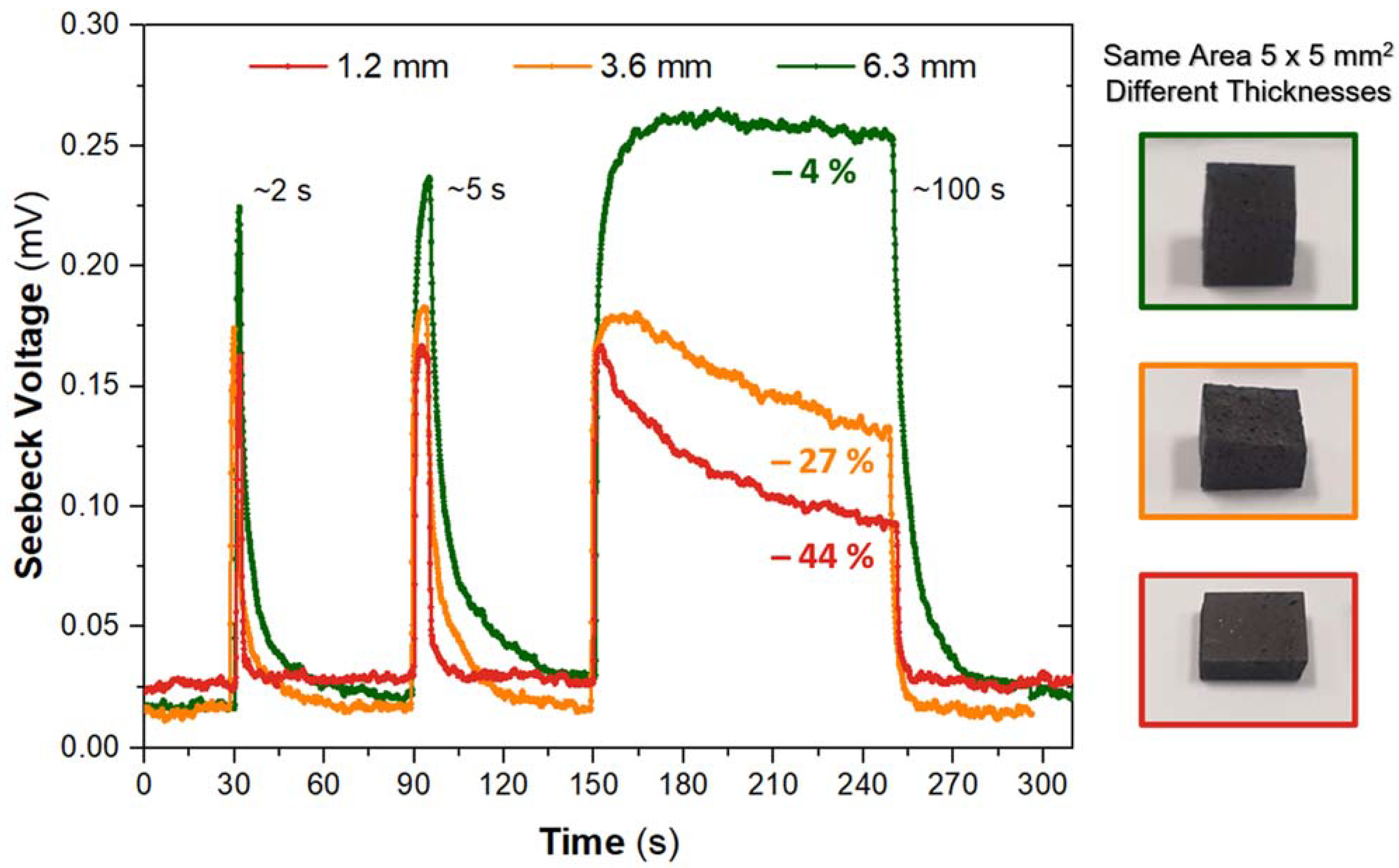 Materproc 08 00042 g002 550
