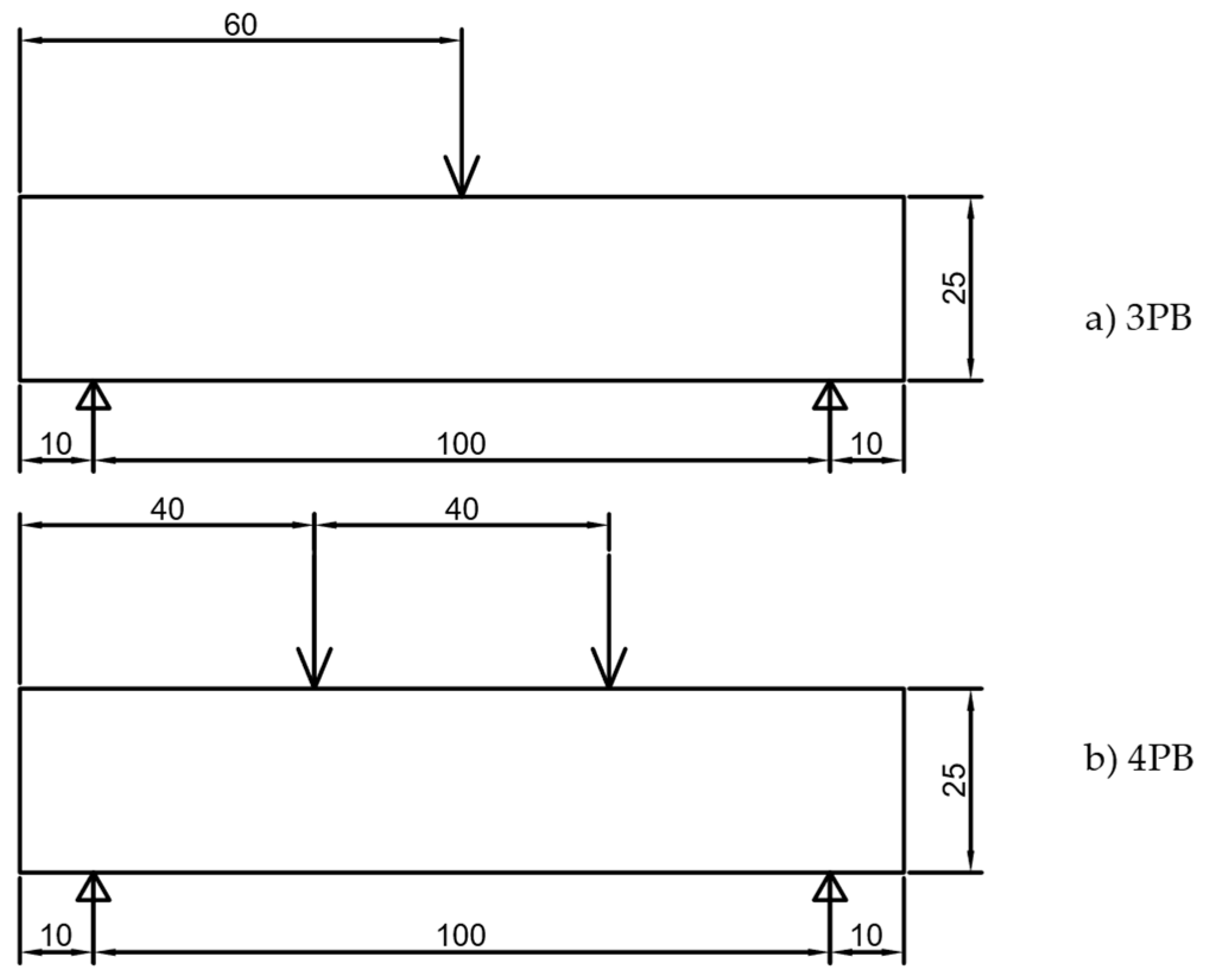 Materproc 08 00072 g003