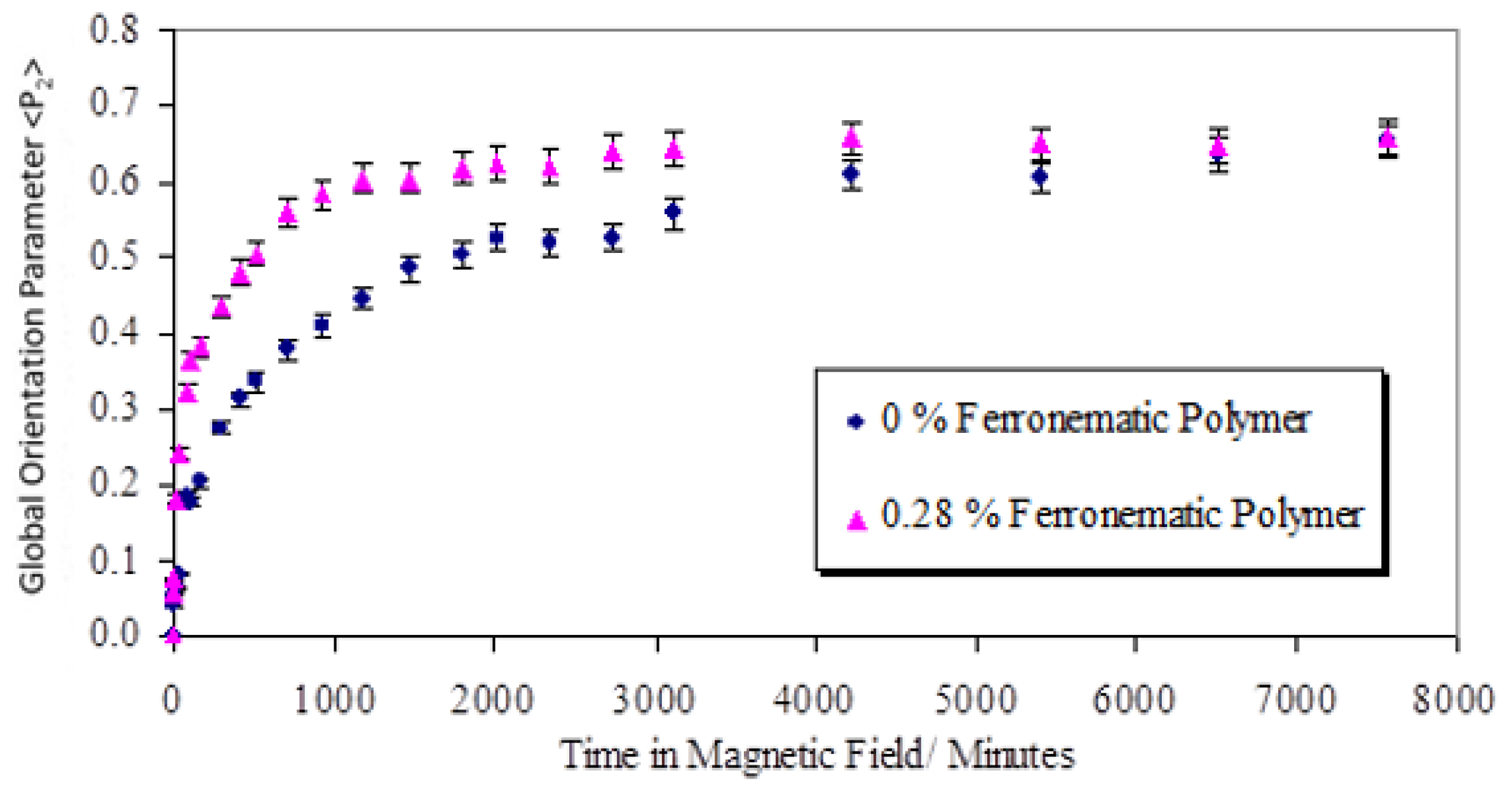 Materproc 08 00135 g001 550