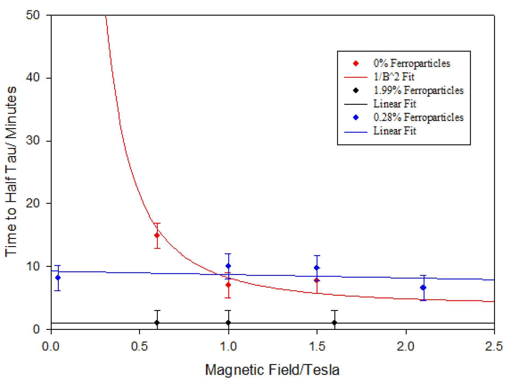 Materproc 08 00135 g002 550
