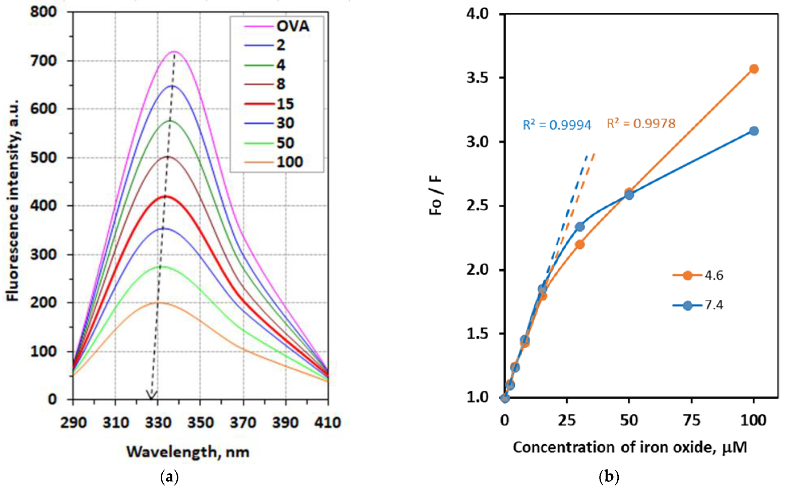 Materproc 09 00002 g001 550