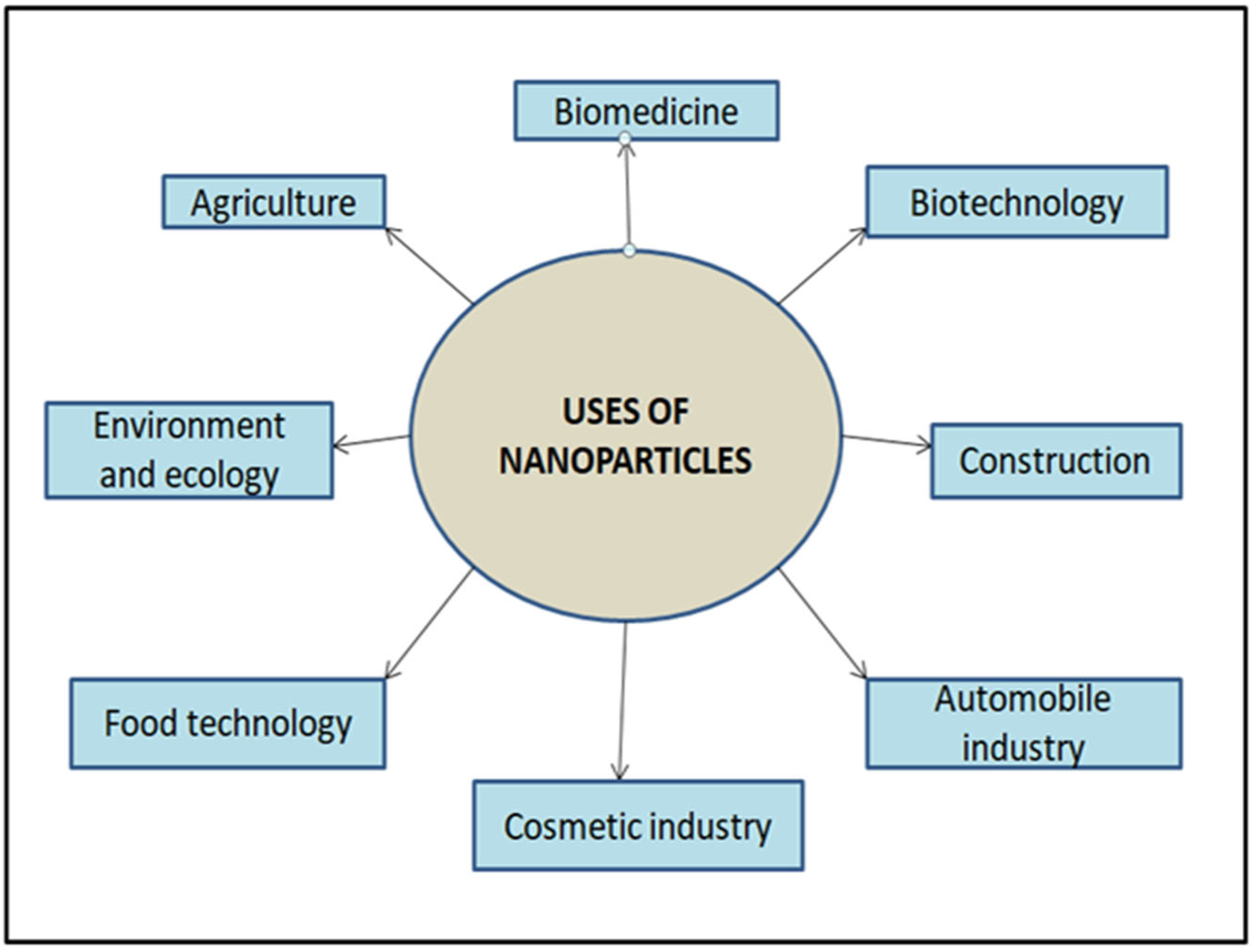 Materproc 09 00003 g001 550
