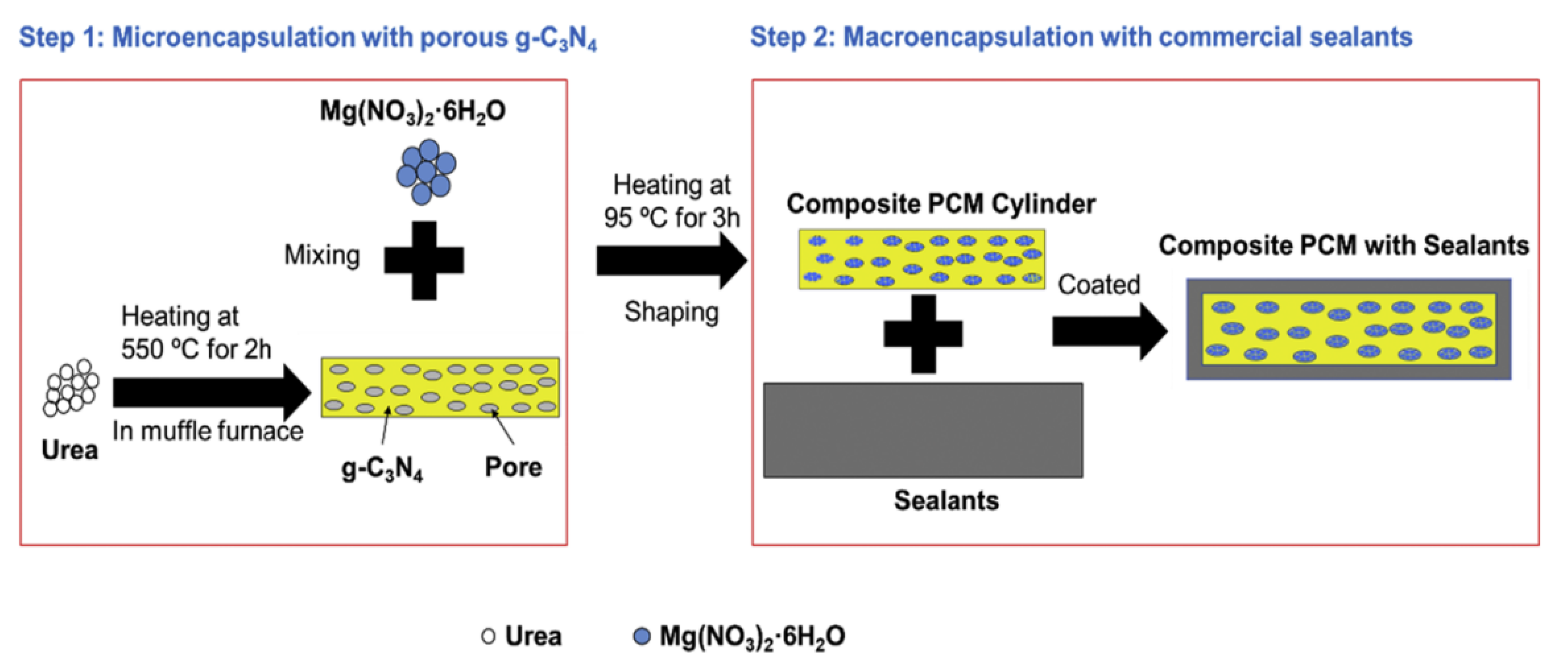 Materproc 09 00008 g004