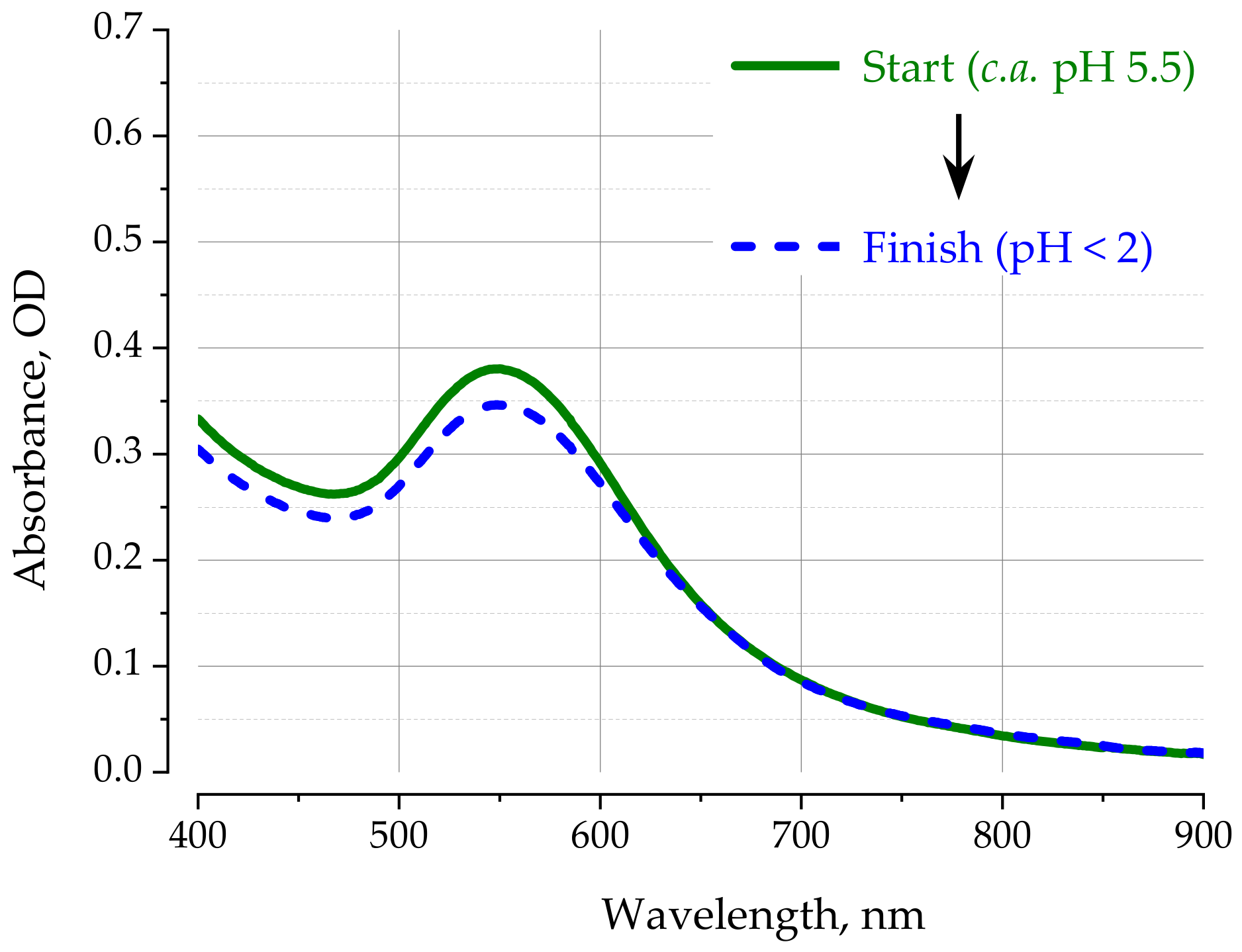 Materproc 09 00010 g003 550