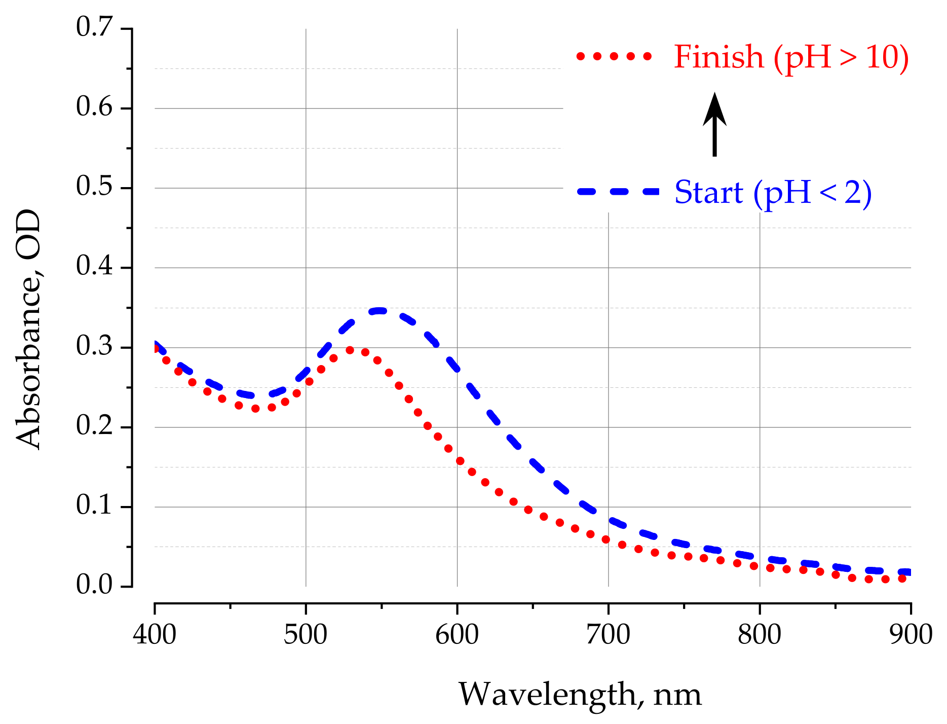 Materproc 09 00010 g004 550