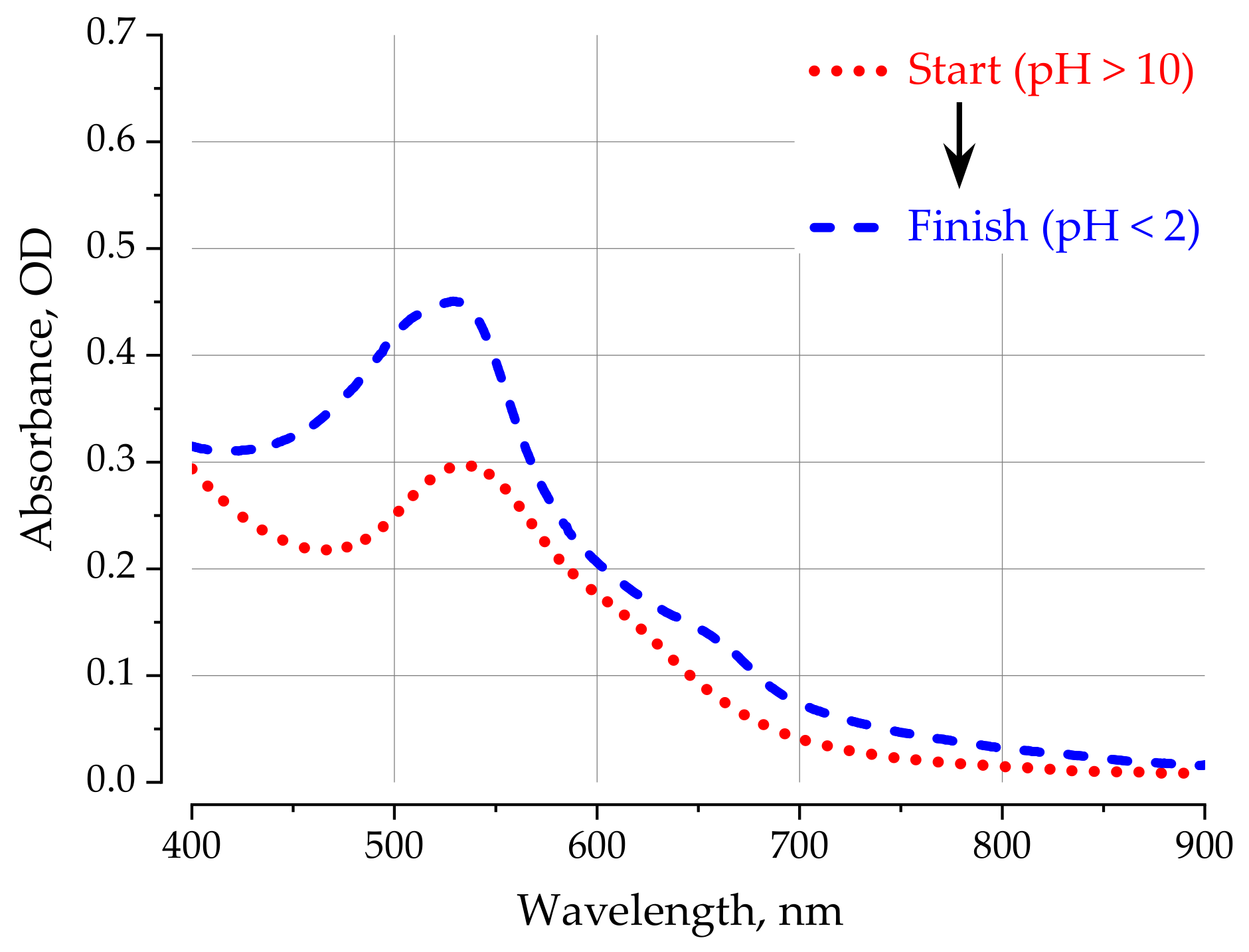 Materproc 09 00010 g005 550