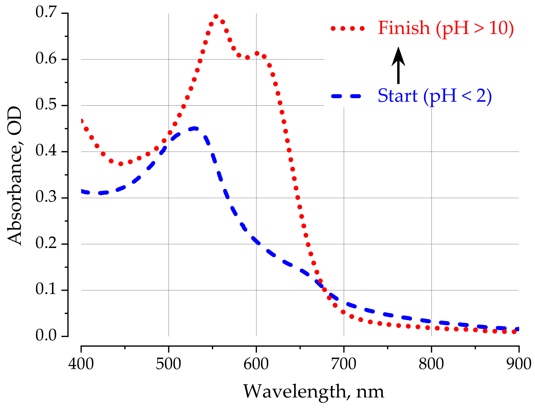 Materproc 09 00010 g006 550