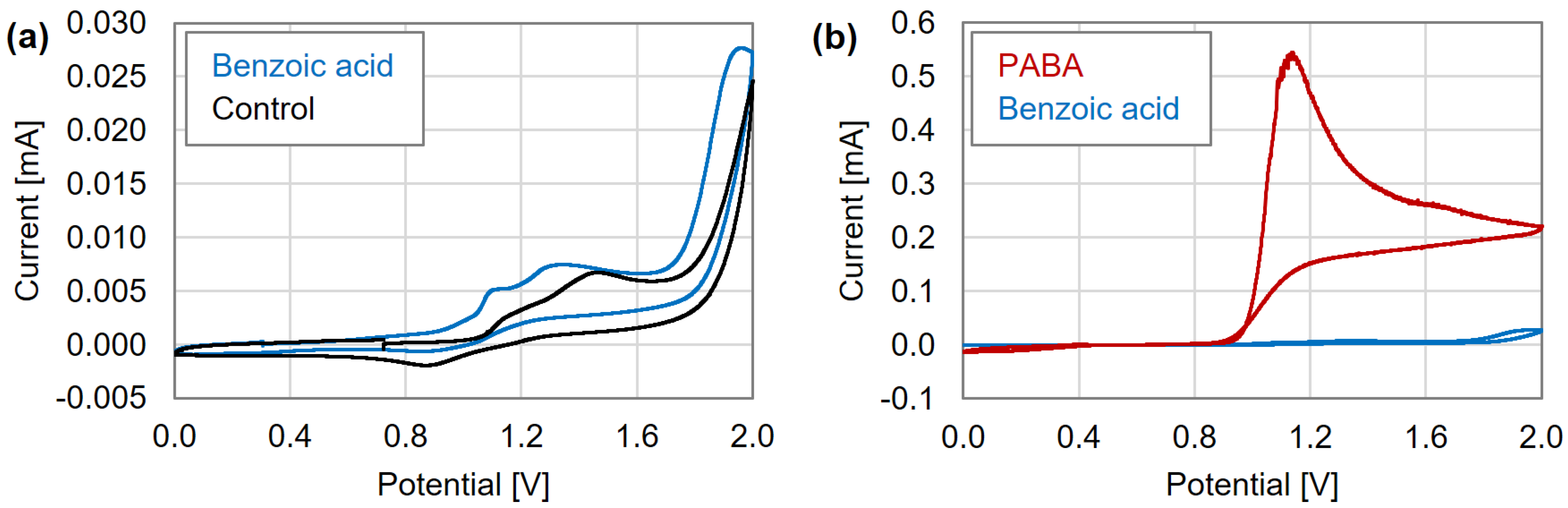 Materproc 09 00011 g002 Materproc 09 00011 g002