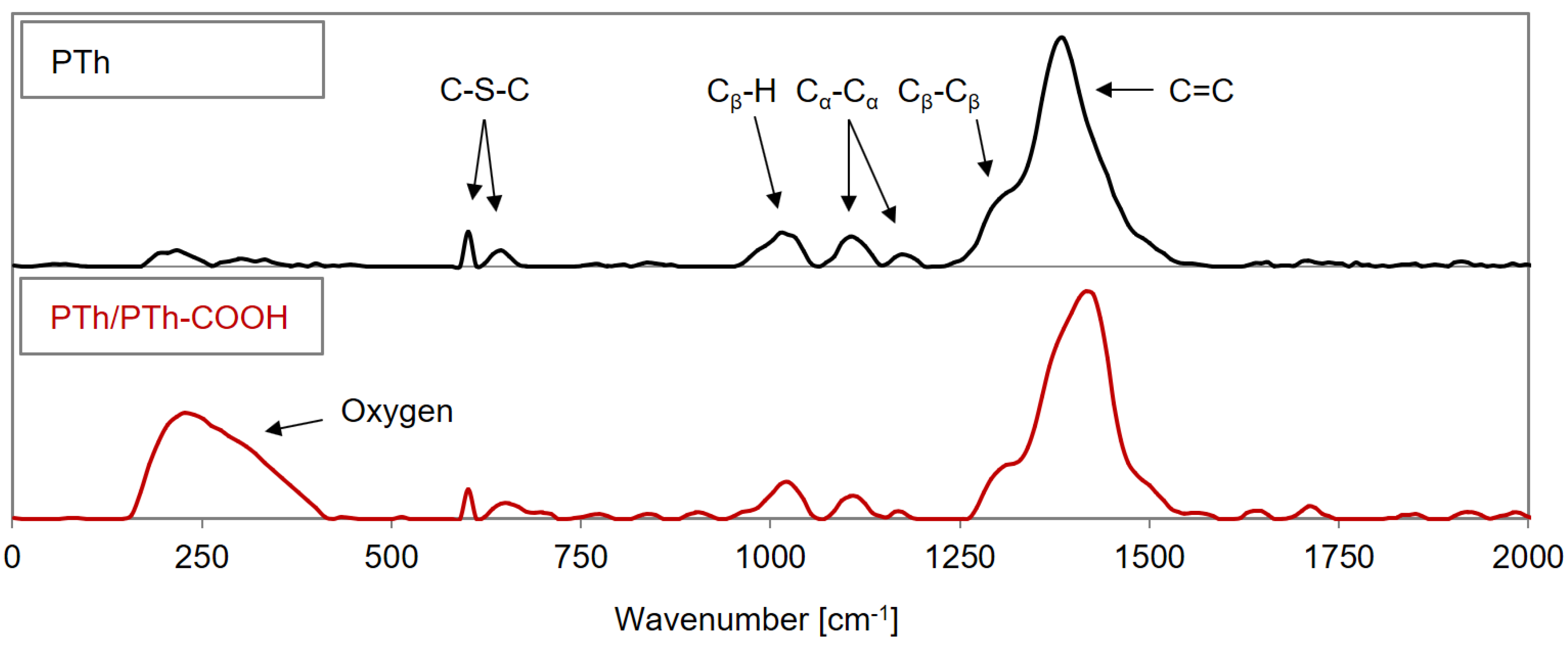 Materproc 09 00011 g008 Materproc 09 00011 g008