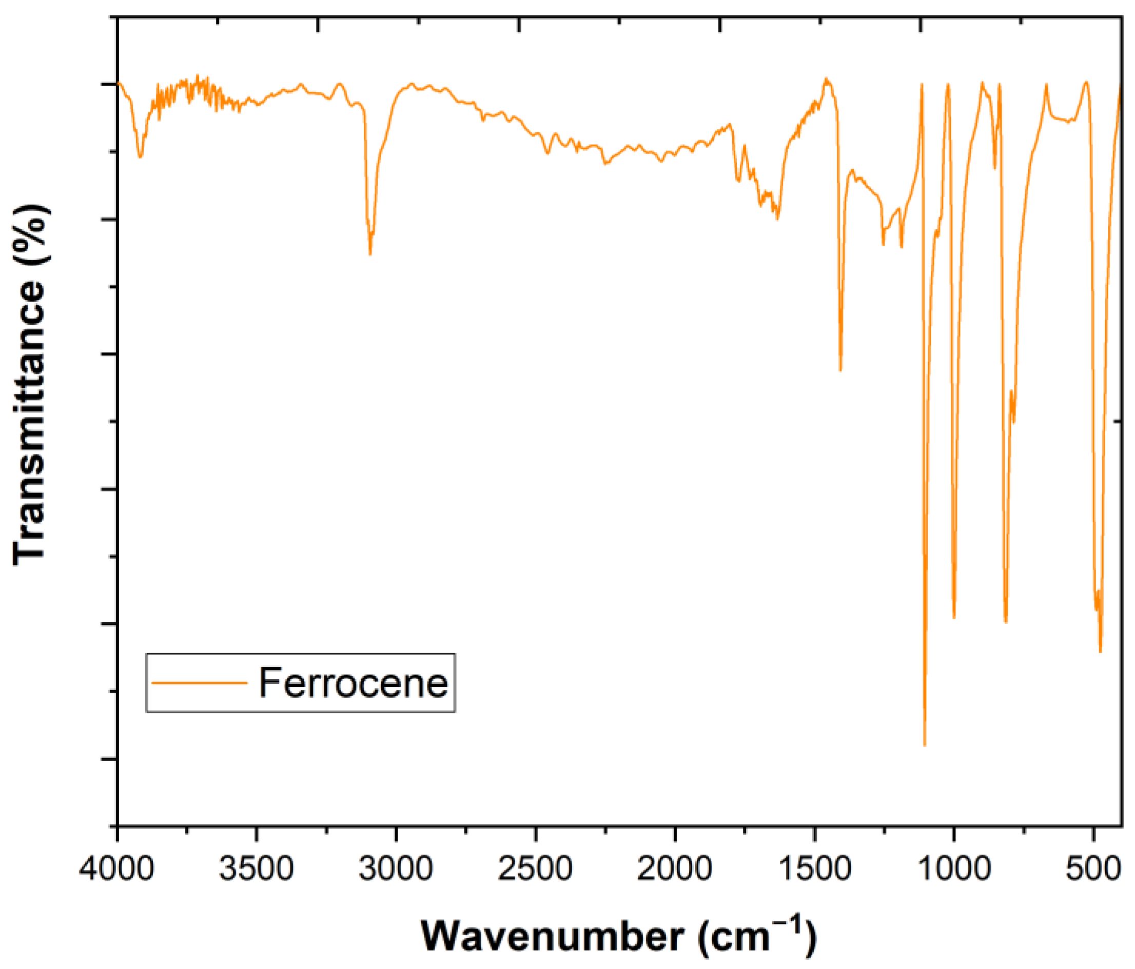 Materproc 09 00012 g001 550