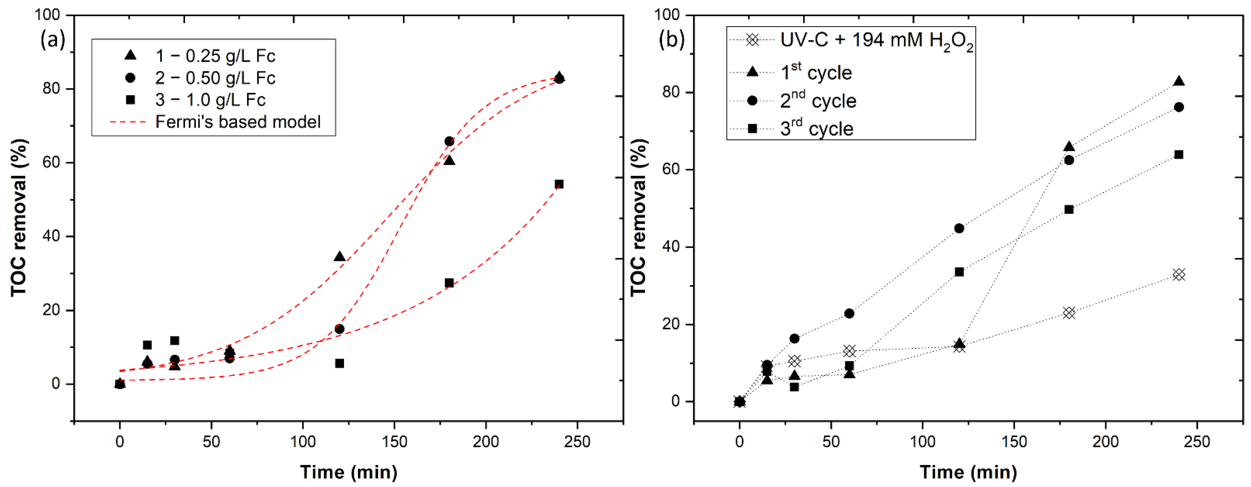 Materproc 09 00012 g003 550