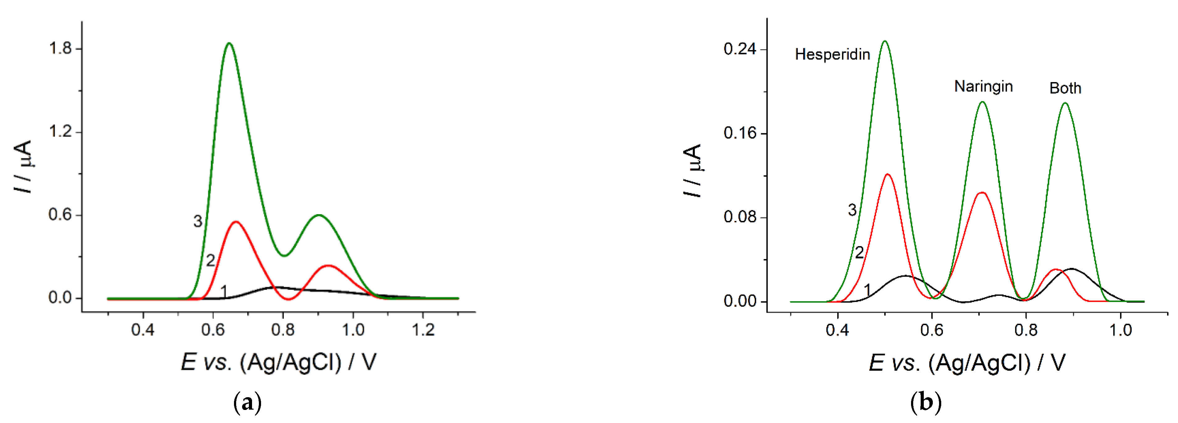 Materproc 09 00013 g002 550