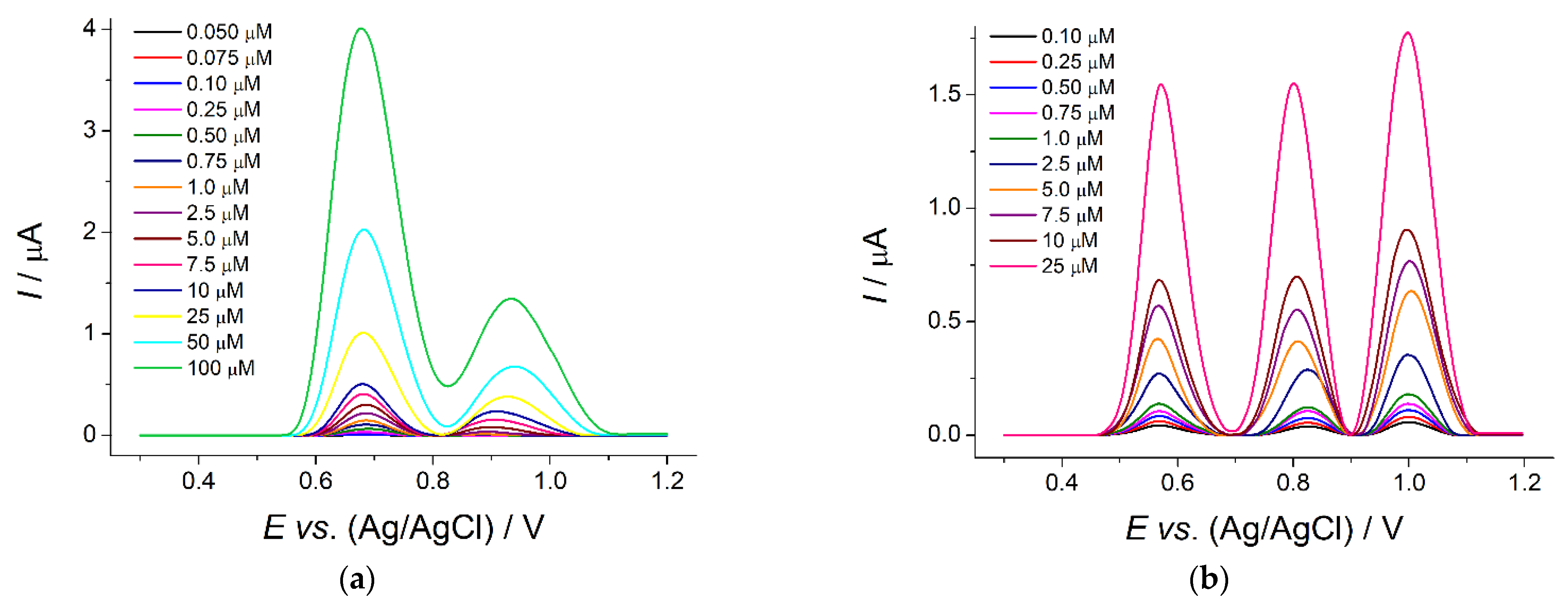 Materproc 09 00013 g004 550