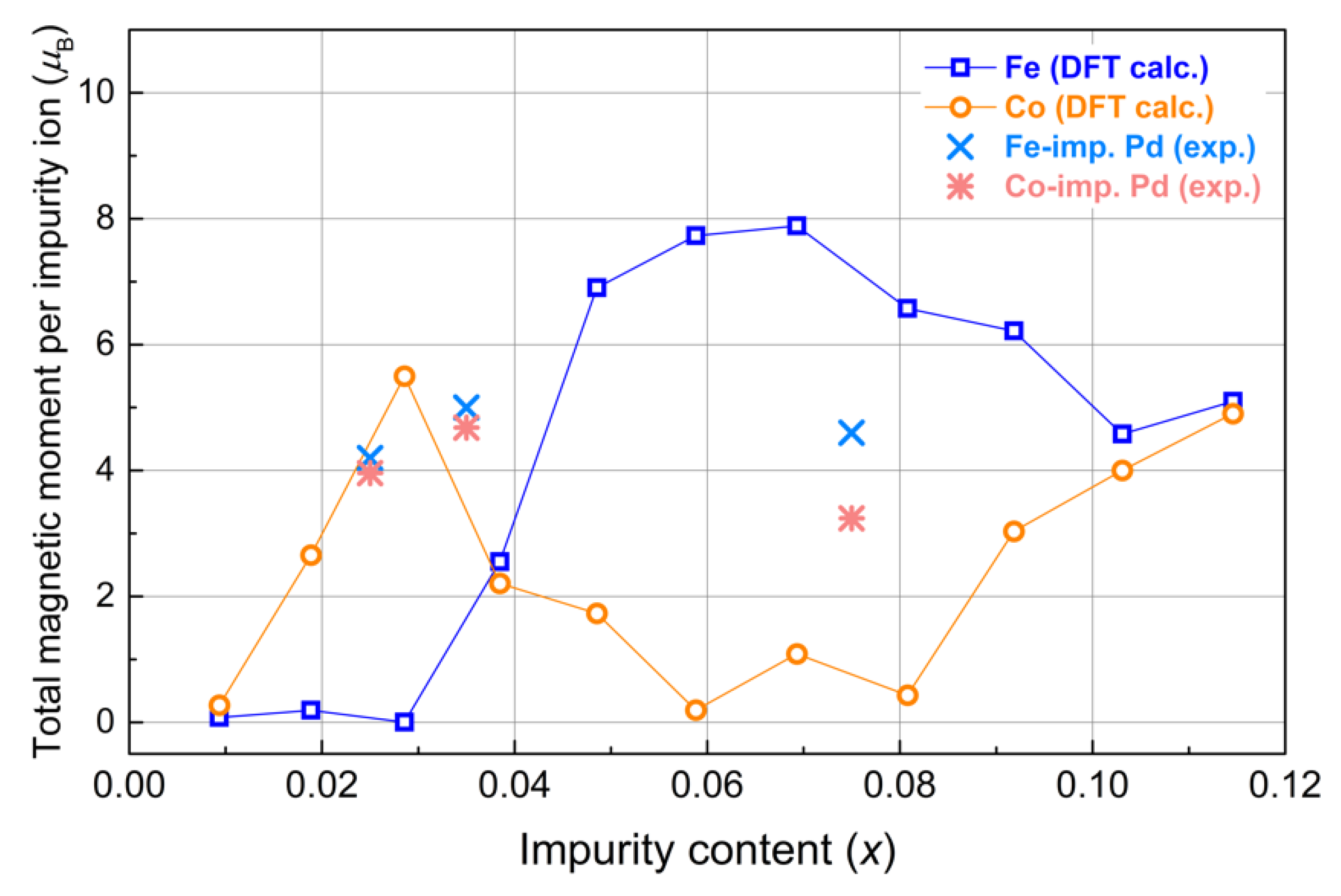 Materproc 09 00022 g002
