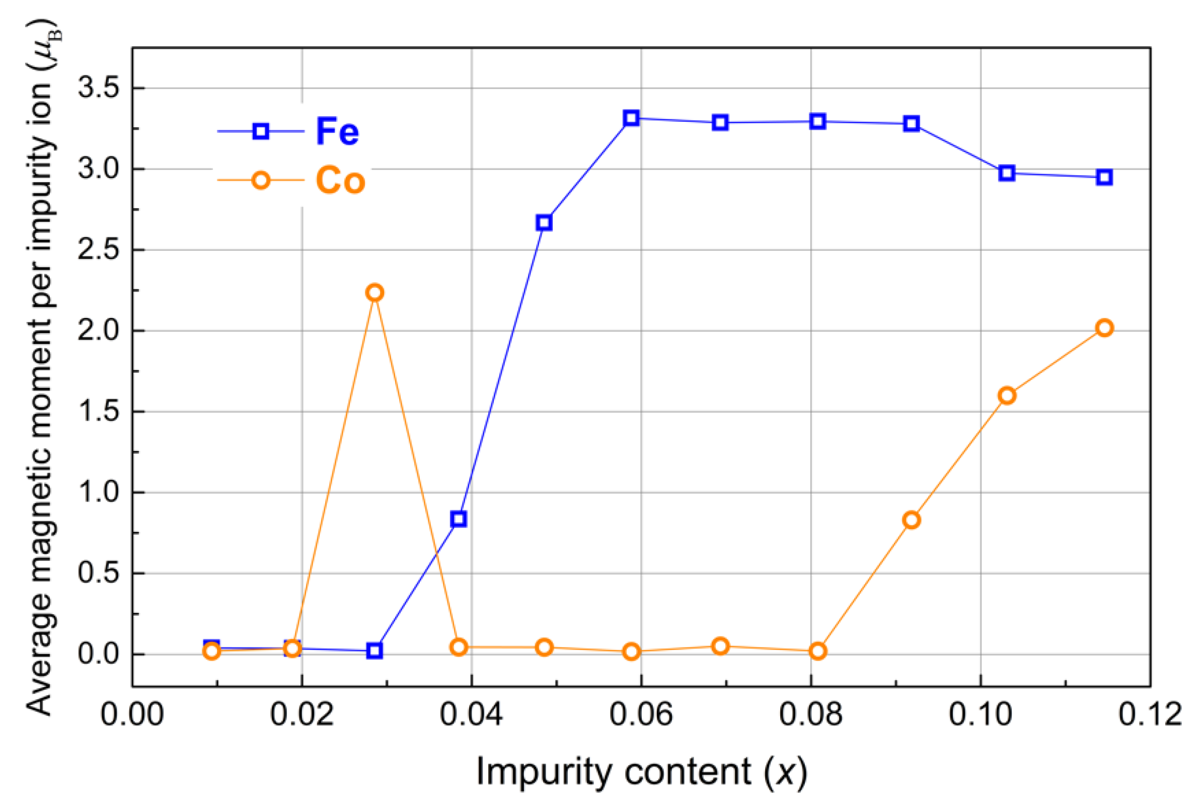 Materproc 09 00022 g003