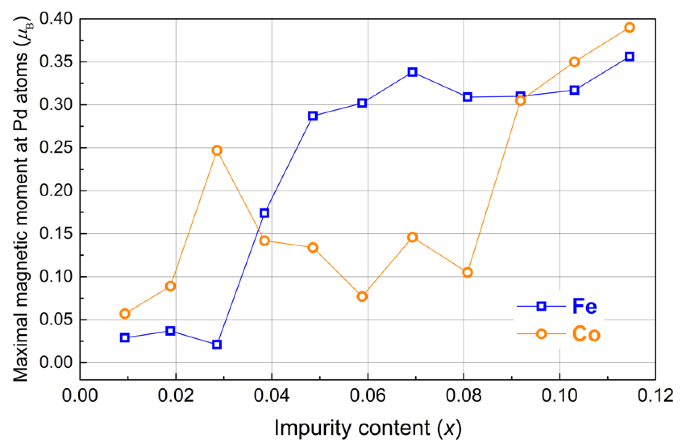 Materproc 09 00022 g004