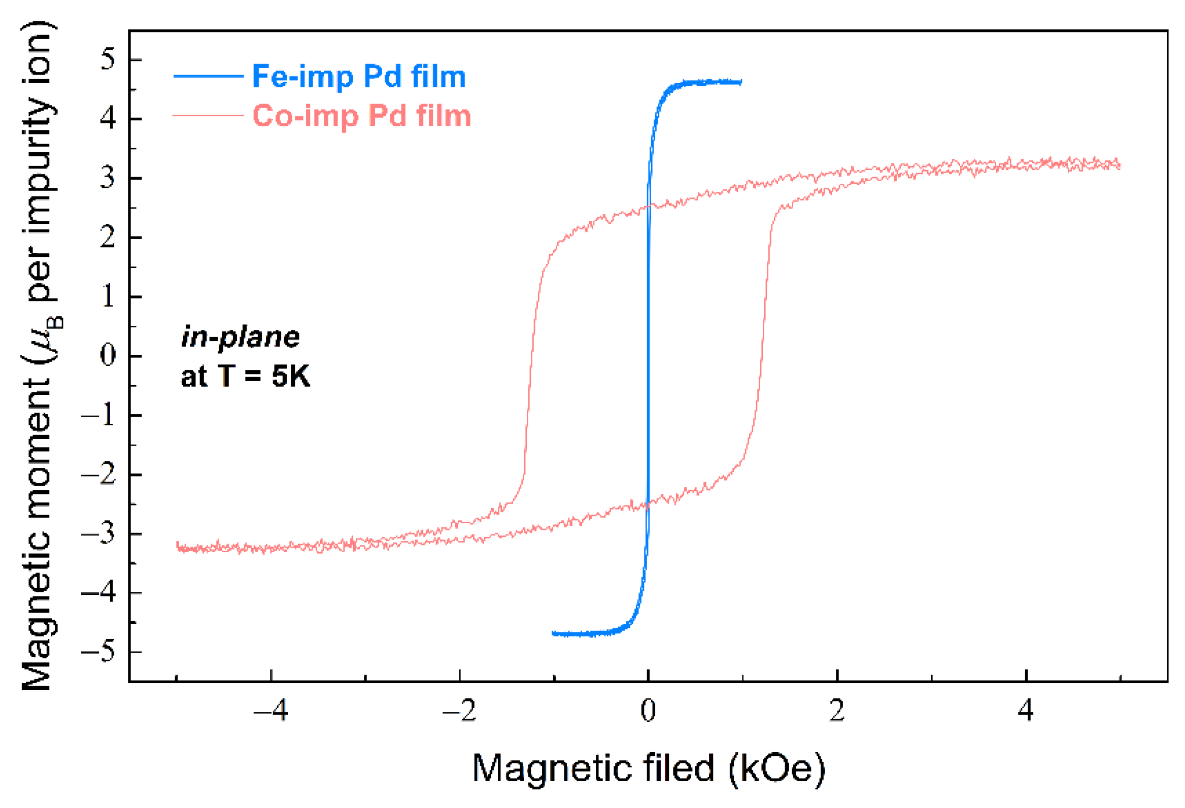 Materproc 09 00022 g005