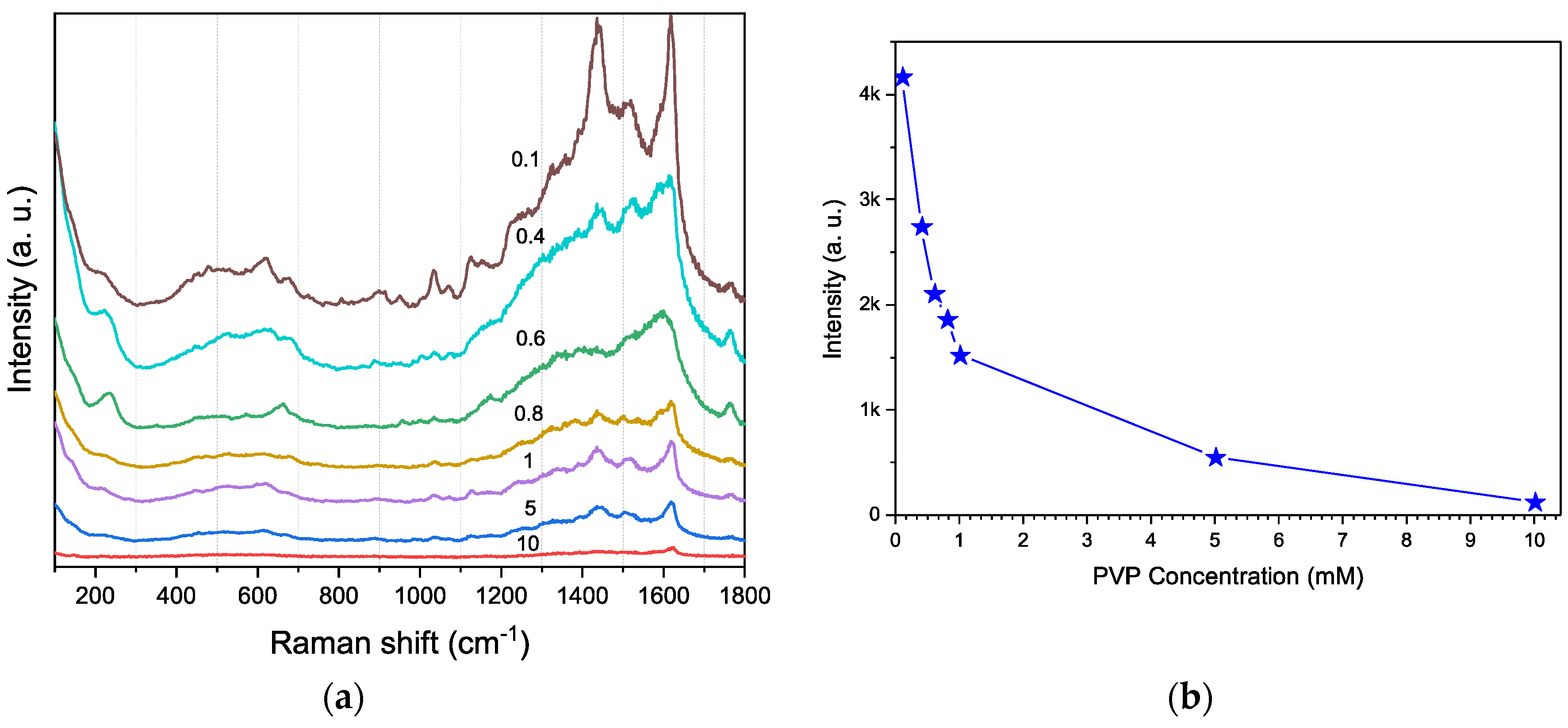Materproc 09 00027 g003