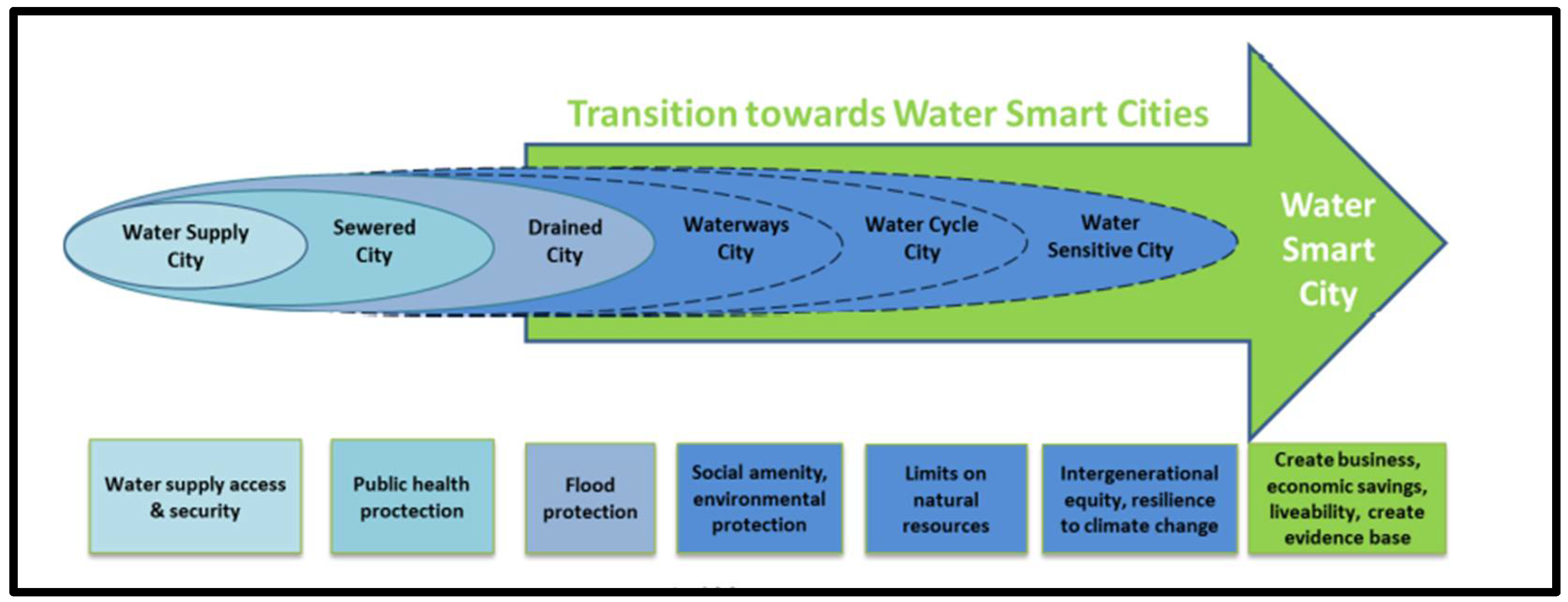 Materproc 10 00001 g001