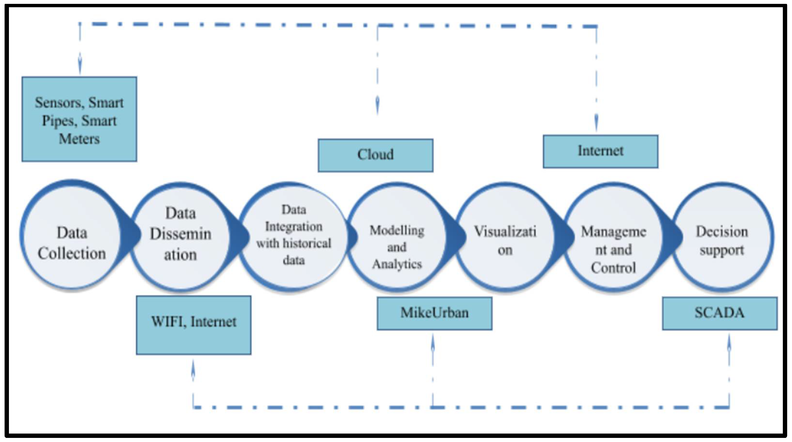 Materproc 10 00001 g003
