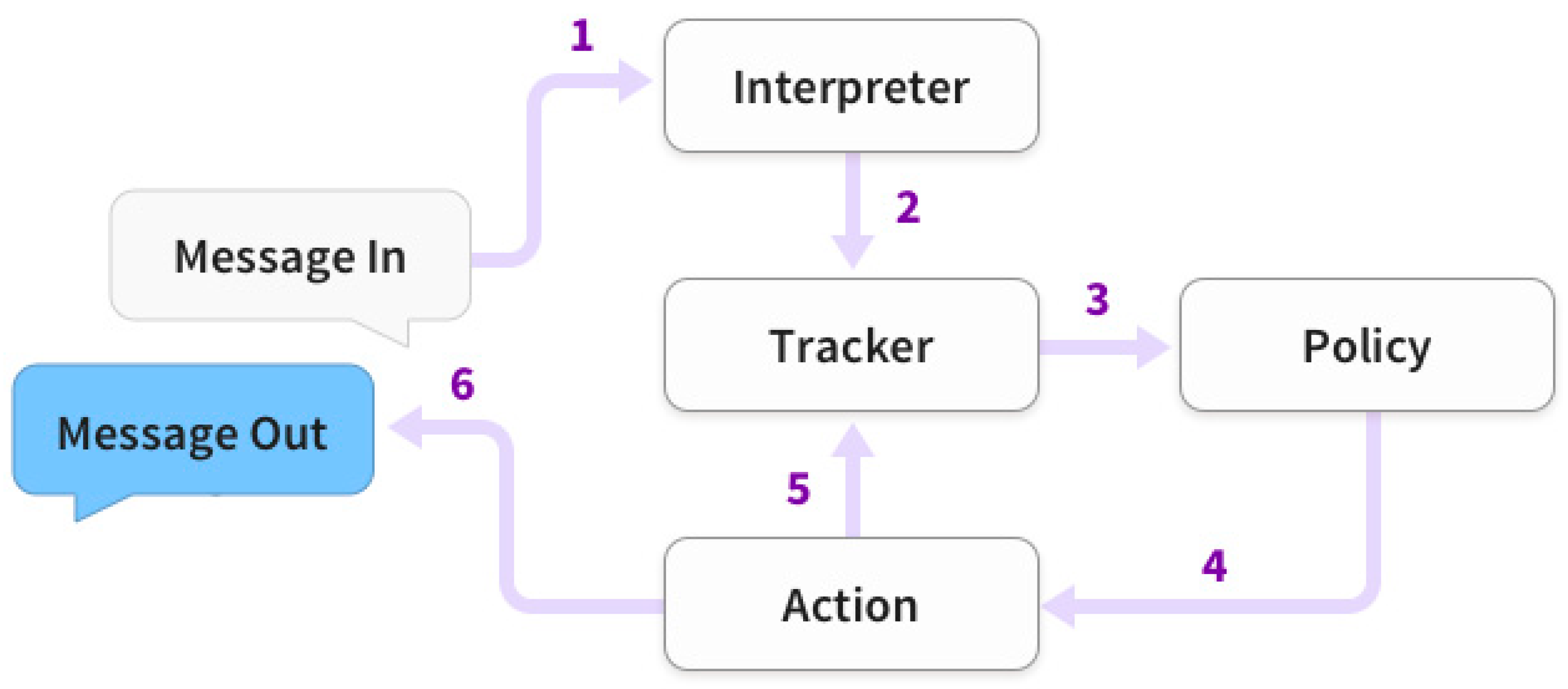Materproc 10 00009 g002 550