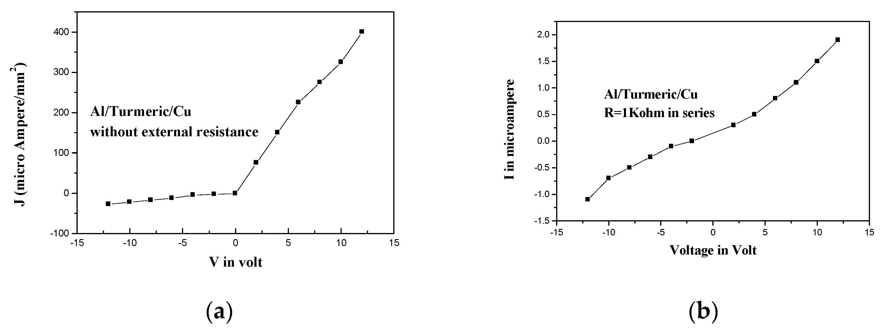 Materproc 10 00011 g001 550