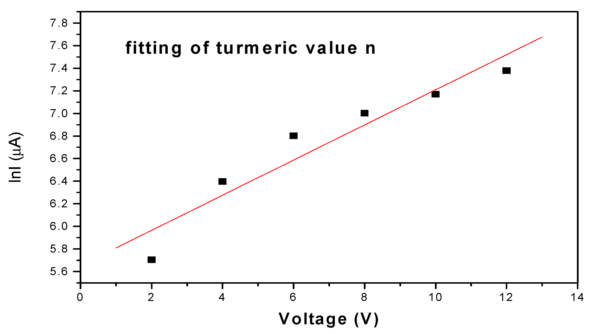 Materproc 10 00011 g002 550