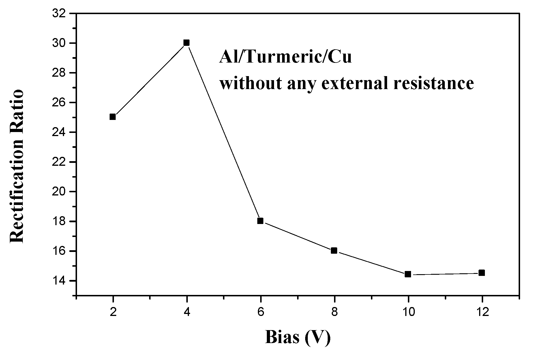 Materproc 10 00011 g004 550