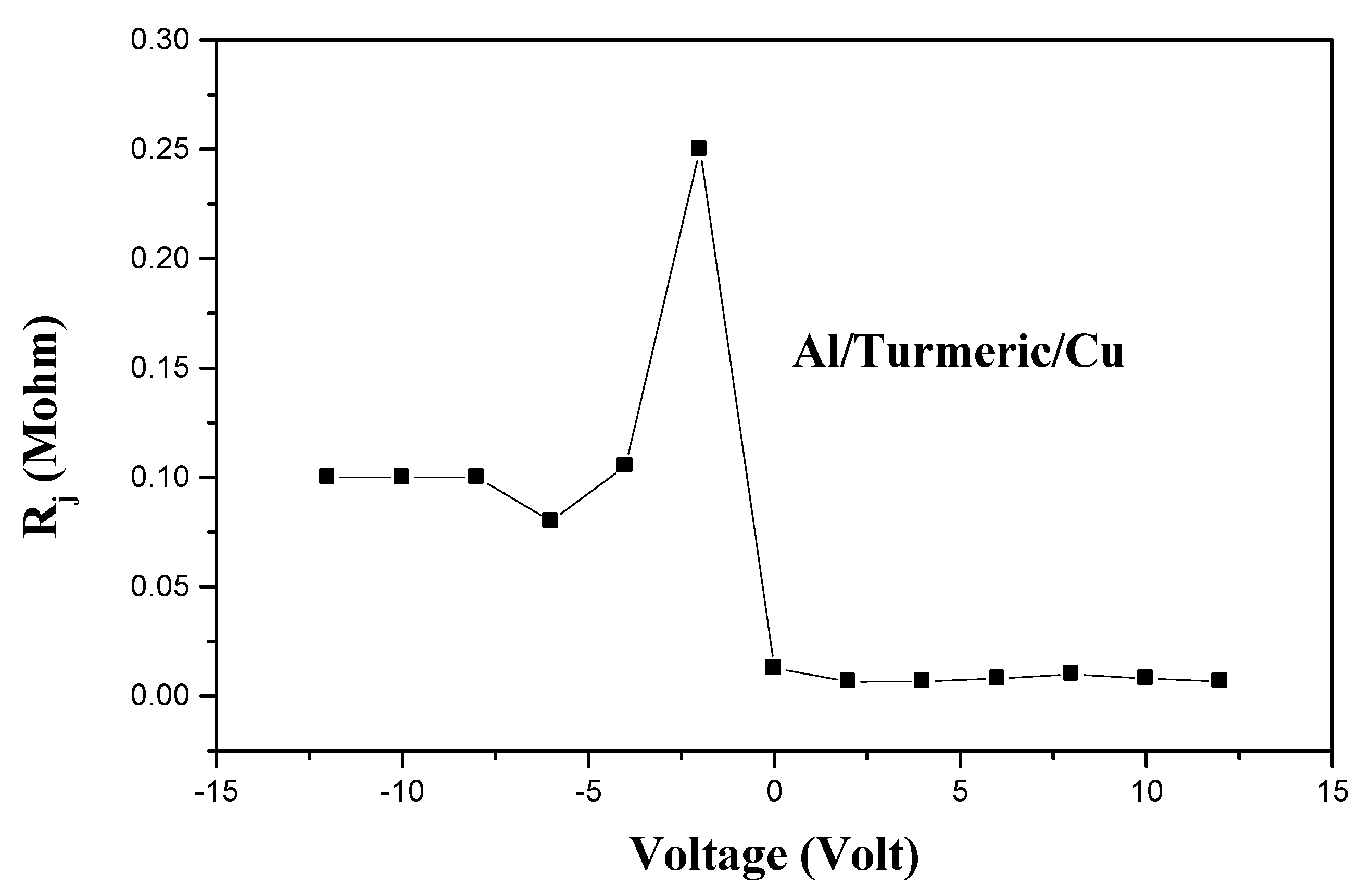 Materproc 10 00011 g005 550
