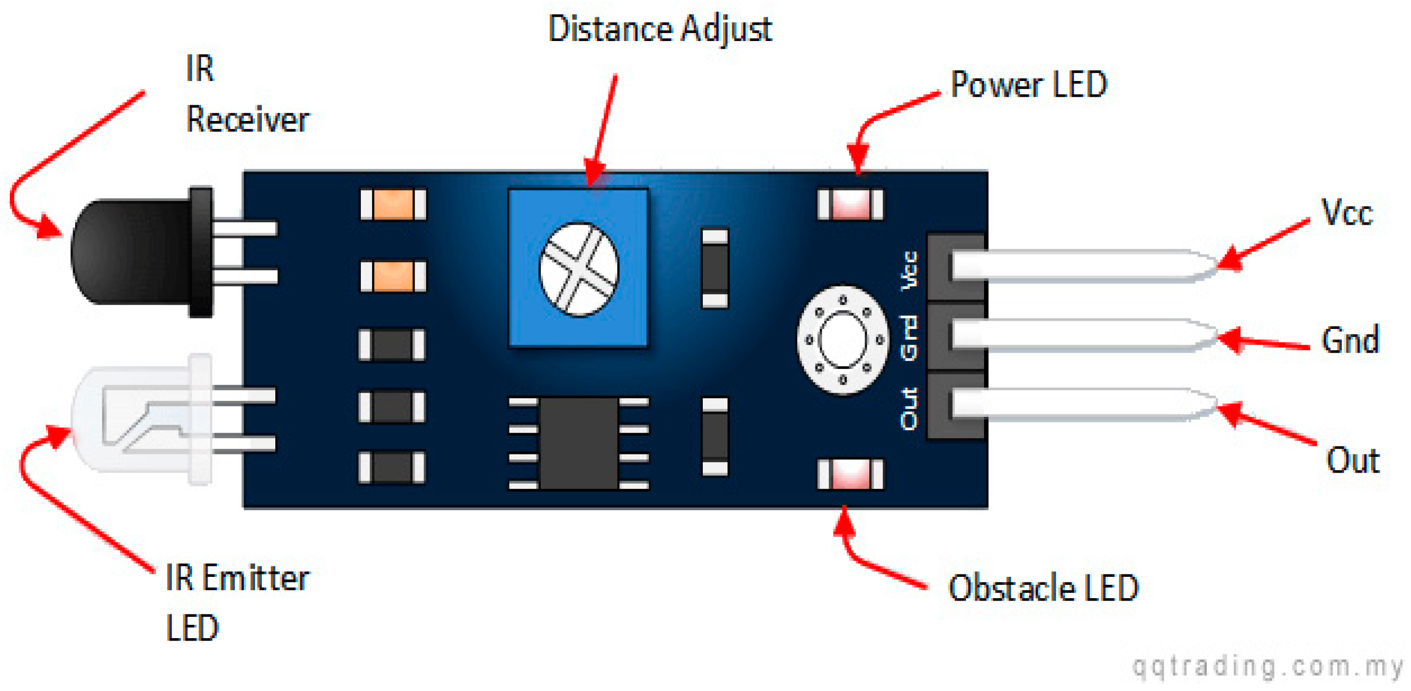 Smart Stick Using Arduino Uno  Full Project with Source Code