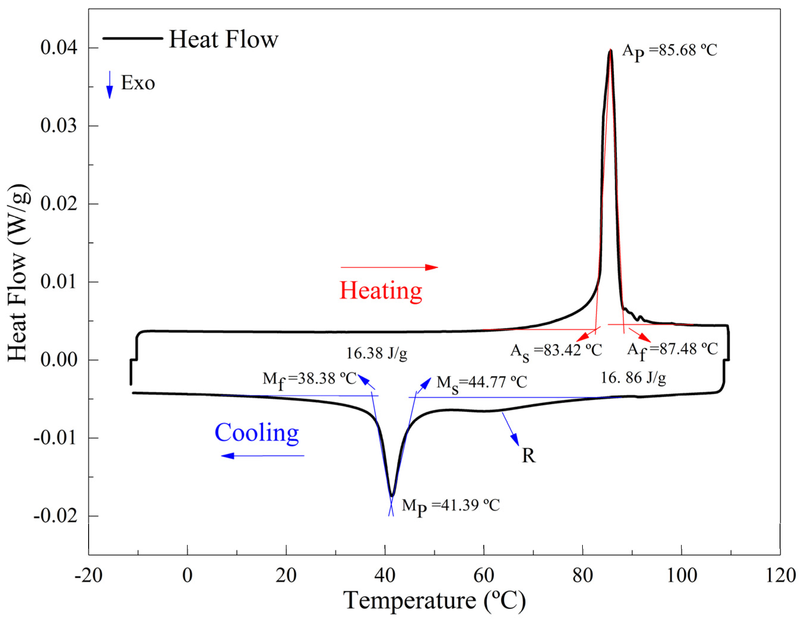 Materproc 11 00002 g002